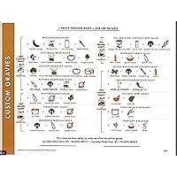 Vista 2 de Salsa Trio