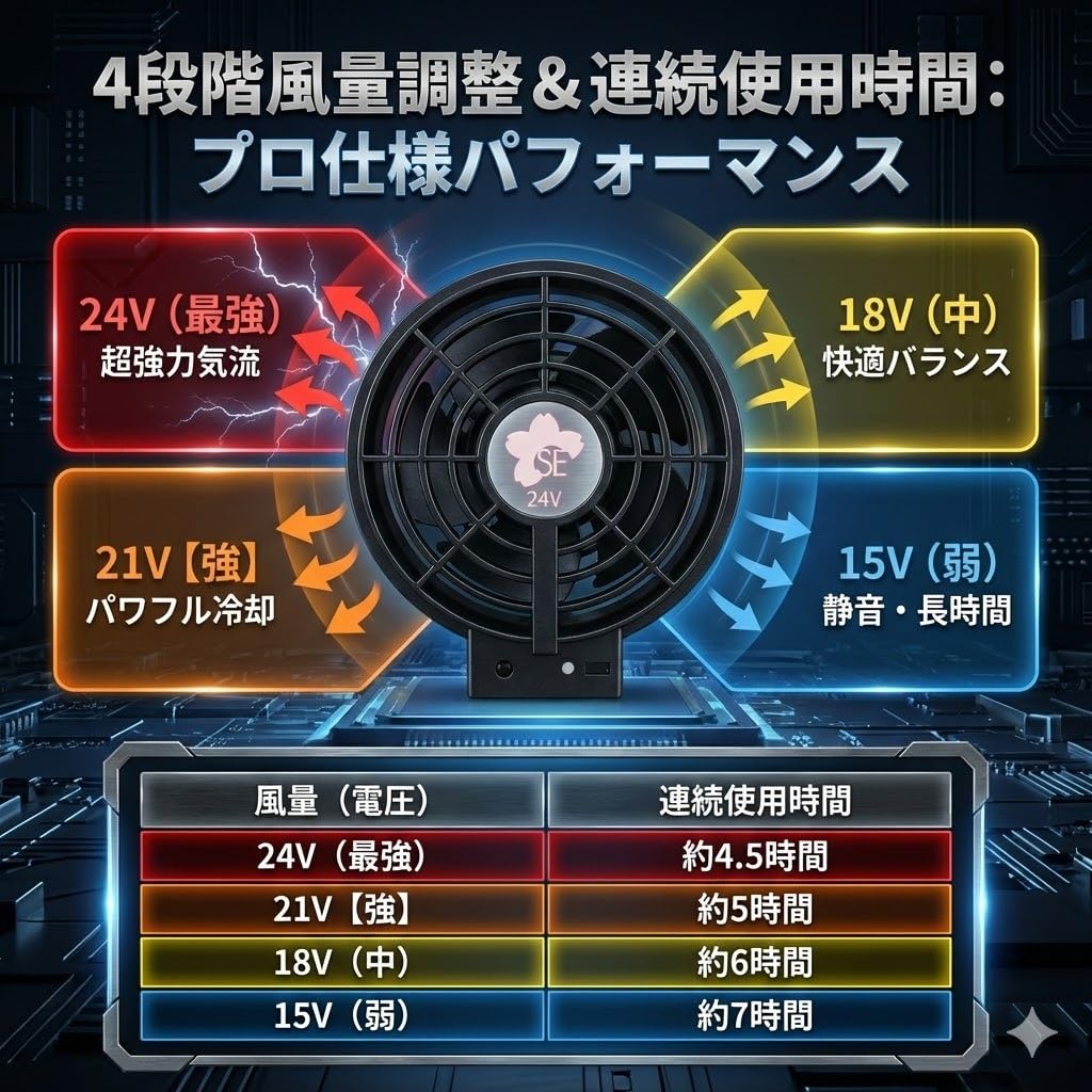 Amazon.co.jp: さくら電子 SF-09 空調作業服 24vペルチェファン