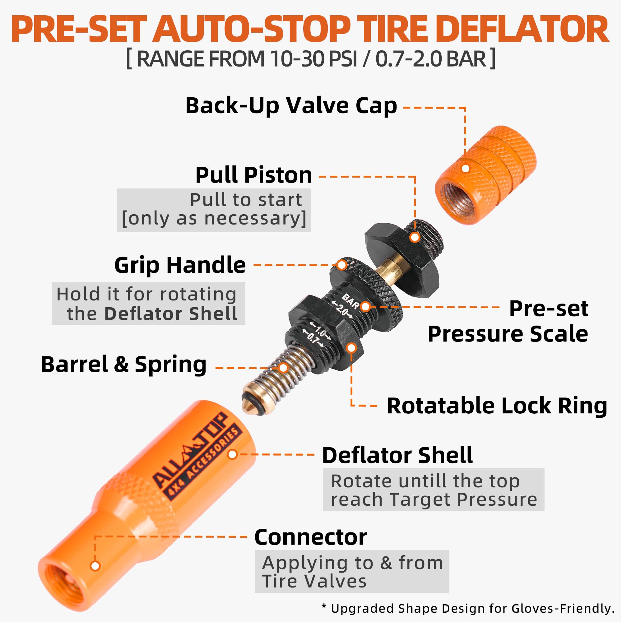 ALL-TOP Kit valvola di sgonfiaggio pneumatici automatica regolabile (10 – 30 psi), 4 pezzi, strumento avvitabile per pneumatici, con 4 tappi per valvole di riserva, per fuoristrada 4x4 (2a generazione