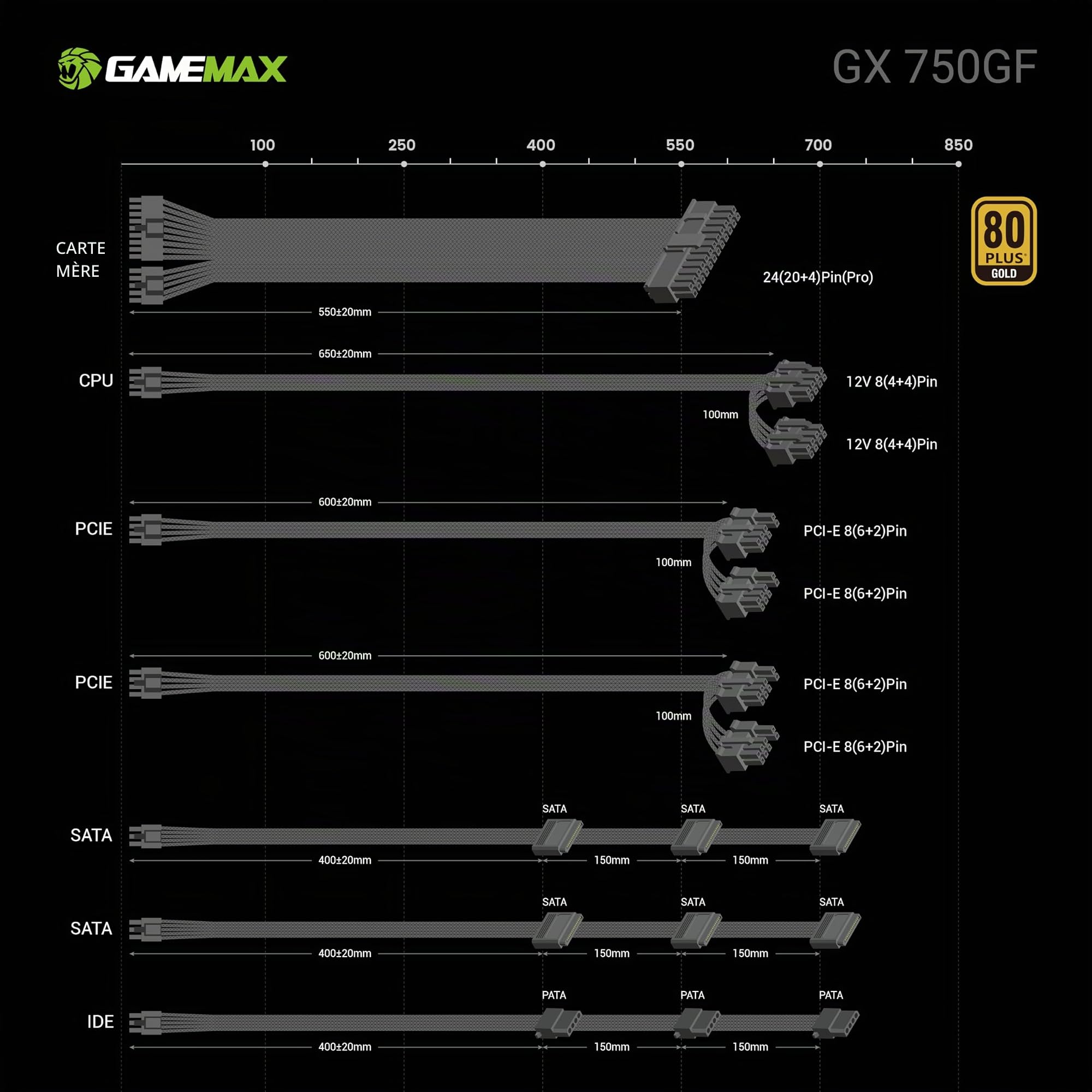 GAMEMAX GX 750GF Alimentation PC 750W, Totalement Modulaire ATX 3.0 avec Câble 12V-2×6 et Prise en Charge PCIe 5.0, 80 Plus Gold, Ventilateur FDB de 120mm, Garantie 10 Ans, Noir