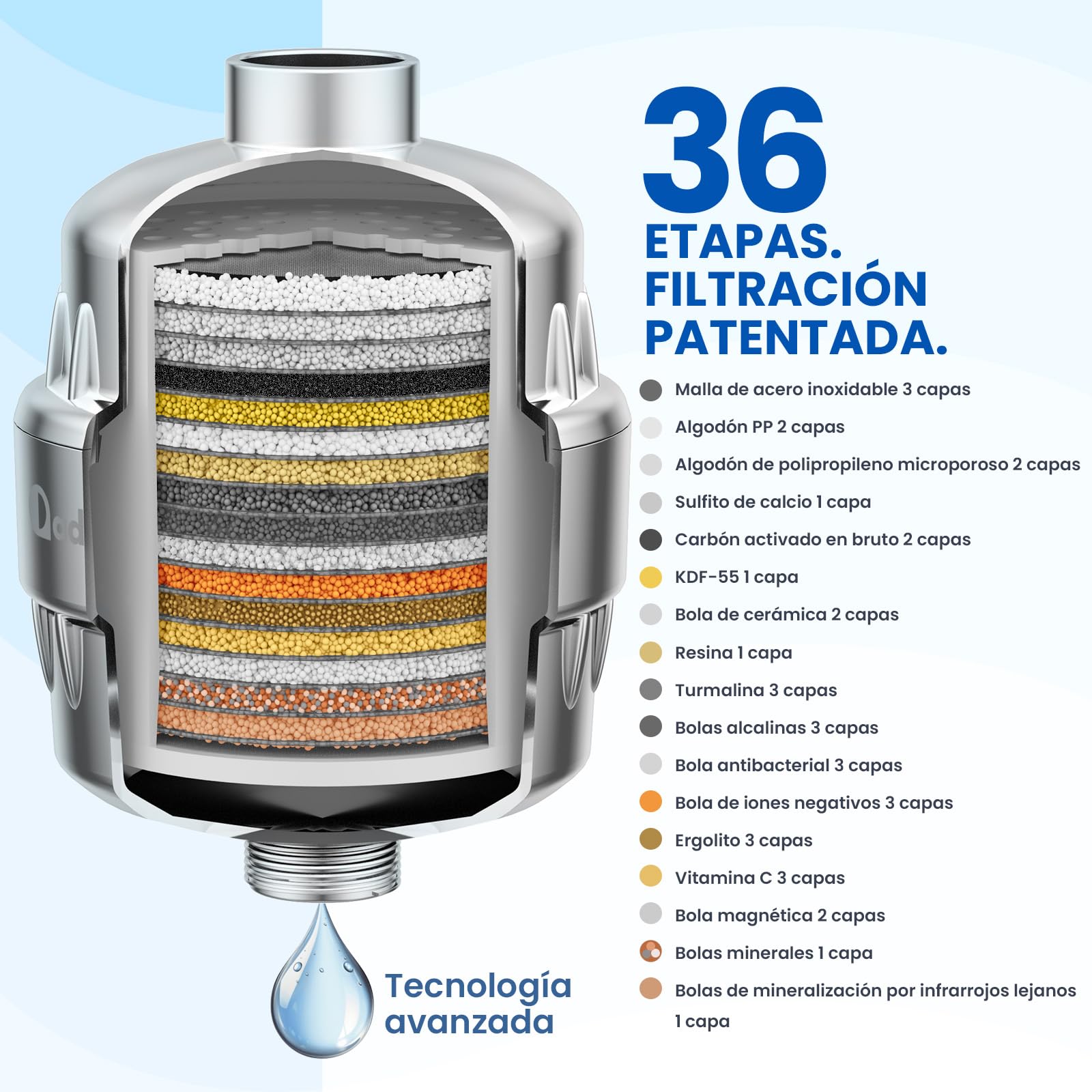 Adamson Filtro Ducha Antical – 36 Etapas Filtro de Ducha para Agua Dura – Filtro Antical y Cloro para Piel y Cabello Saludables – Shower Filter Fácil Instalación – 1 Cartucho Extra Incluido