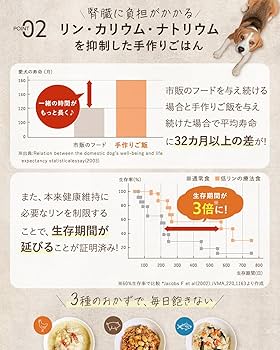 Amazon | 【獣医師×食育指導士監修】 キドニーレシピ 3食セット