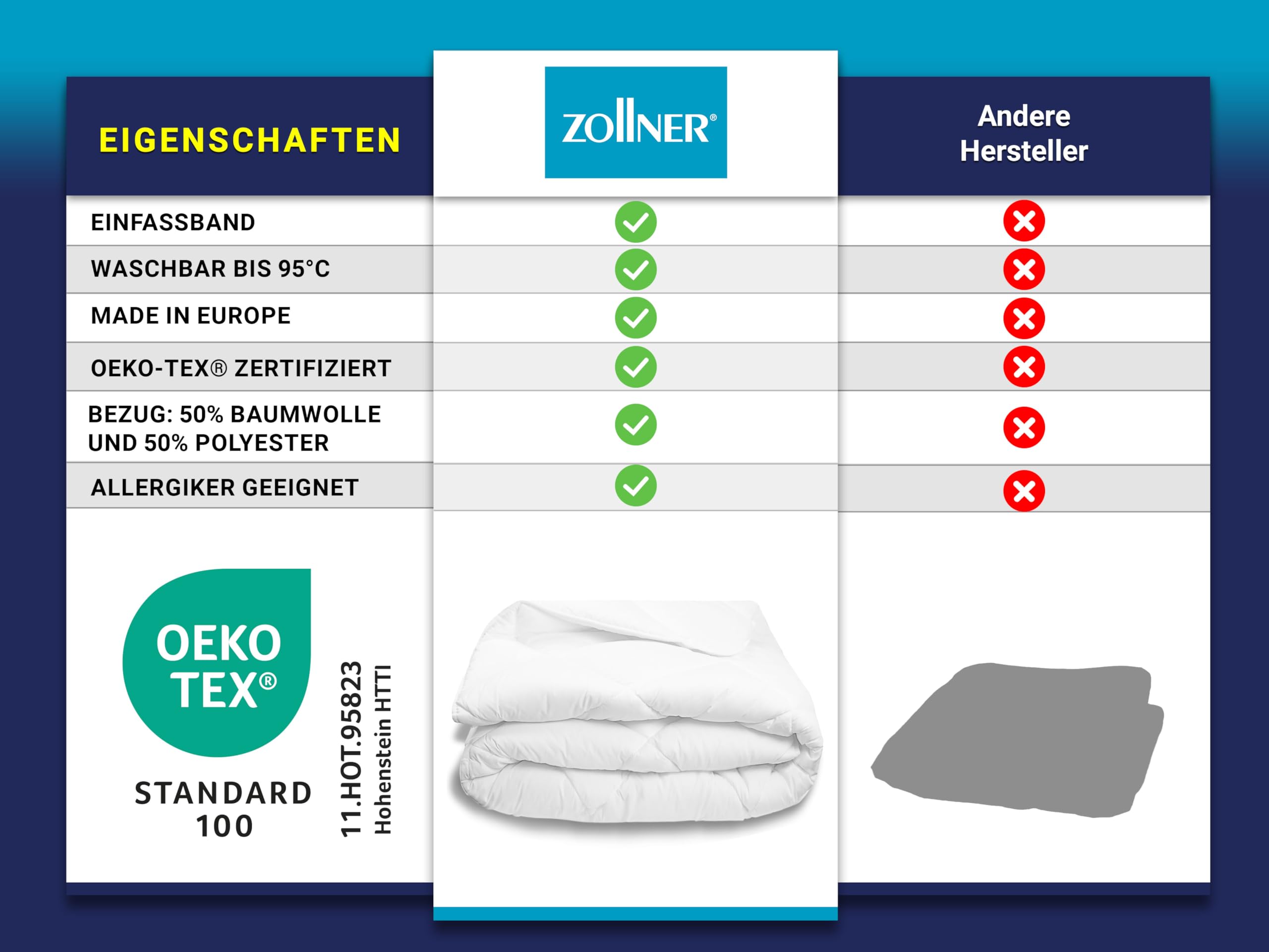 ZOLLNER 2er Set Ganzjahresdecke in 160x210 cm - hautfreundliche und atmungsaktive Tagesdecke - mit Rautensteppung - Füllung aus Polyester - waschbar bis 95°C - Hotelqualität - Oeko Tex® Zertifiziert