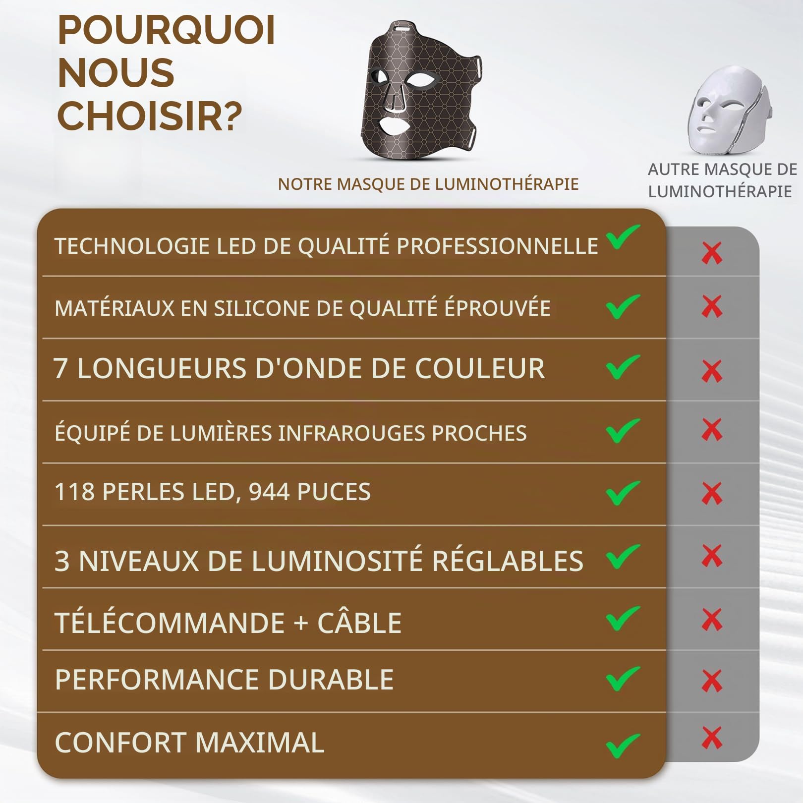 Masque LED Visage Luminothérapie 7 Couleurs, Thérapie Facial a la Lumière Proche Infrarouge, Anti-rides, Anti-âge et Beauté, Masque Lumière Rouge Thérapie pour les Soins de la Peau à Domicile (Noir)