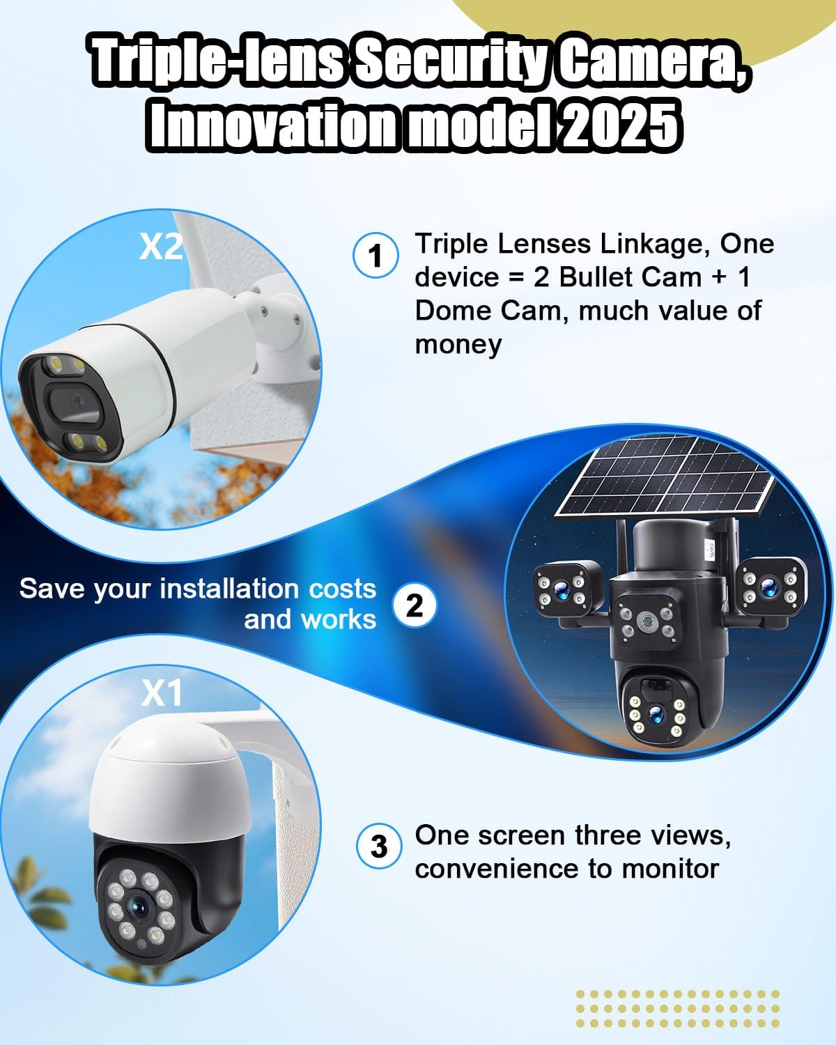 Triple-Lens Solar Security Cameras Wireless for Home Surveillance Outdoor, 3 * 2MP HD Crystal Clarity, PTZ 360º Coverage, 8000mAh Built-in Battery, No Subscription Fee Local Storage