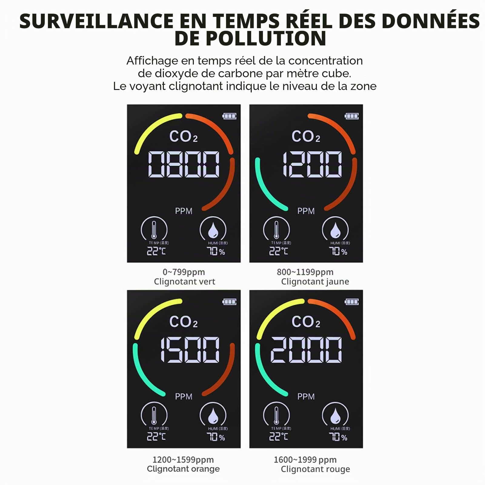 Détecteur de CO2, Testeur TVOC USB Détecteur de CO2 Intérieur Moniteur de qualité de L'air Testeur Thermomètre Hygromètre pour la Maison