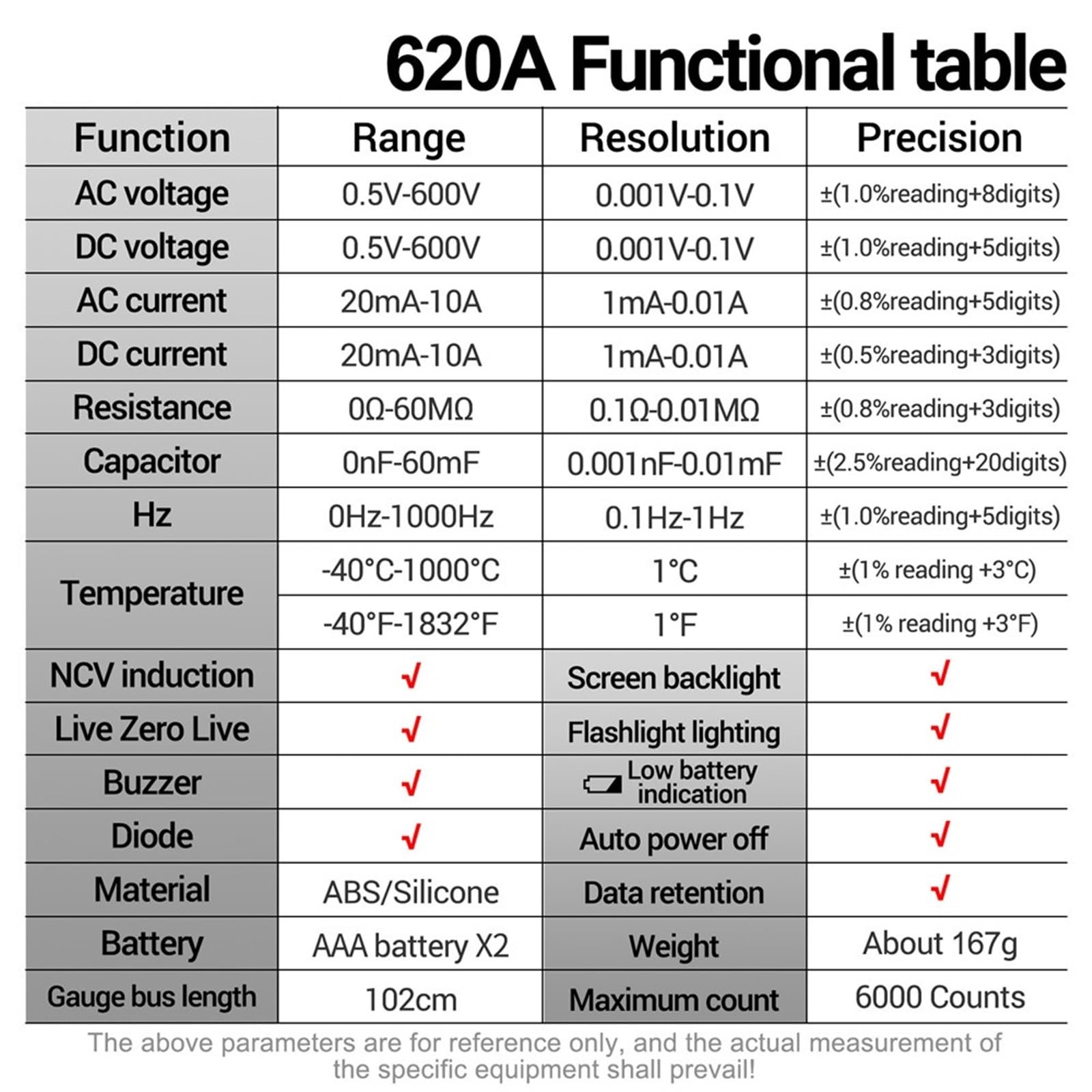 620A Profesjonalny inteligentny multimetr cyfrowy AC/DC Miernik napięcia Miernik pojemności elektrycznej Miernik temperatury Ohm Narzędzia do testowania prądu (Black Pro)