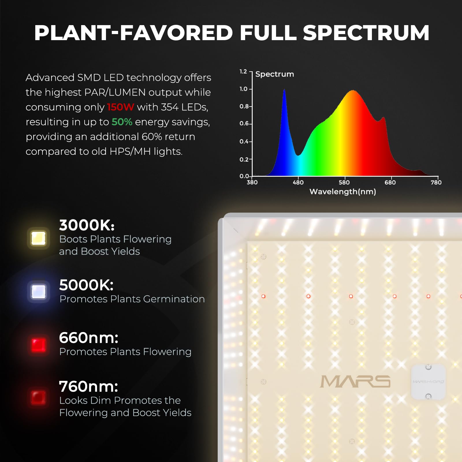 Mars Hydro Smart Growzelt Komplettset mit WiFi-Integrierte Controller43,TS1000 Dimmbar Grow Lampe,80X80X160cm1680D Hoch Reflektierend Mylar Grow Box Komplettset,mit 4" Automatische Lüftungssysteme