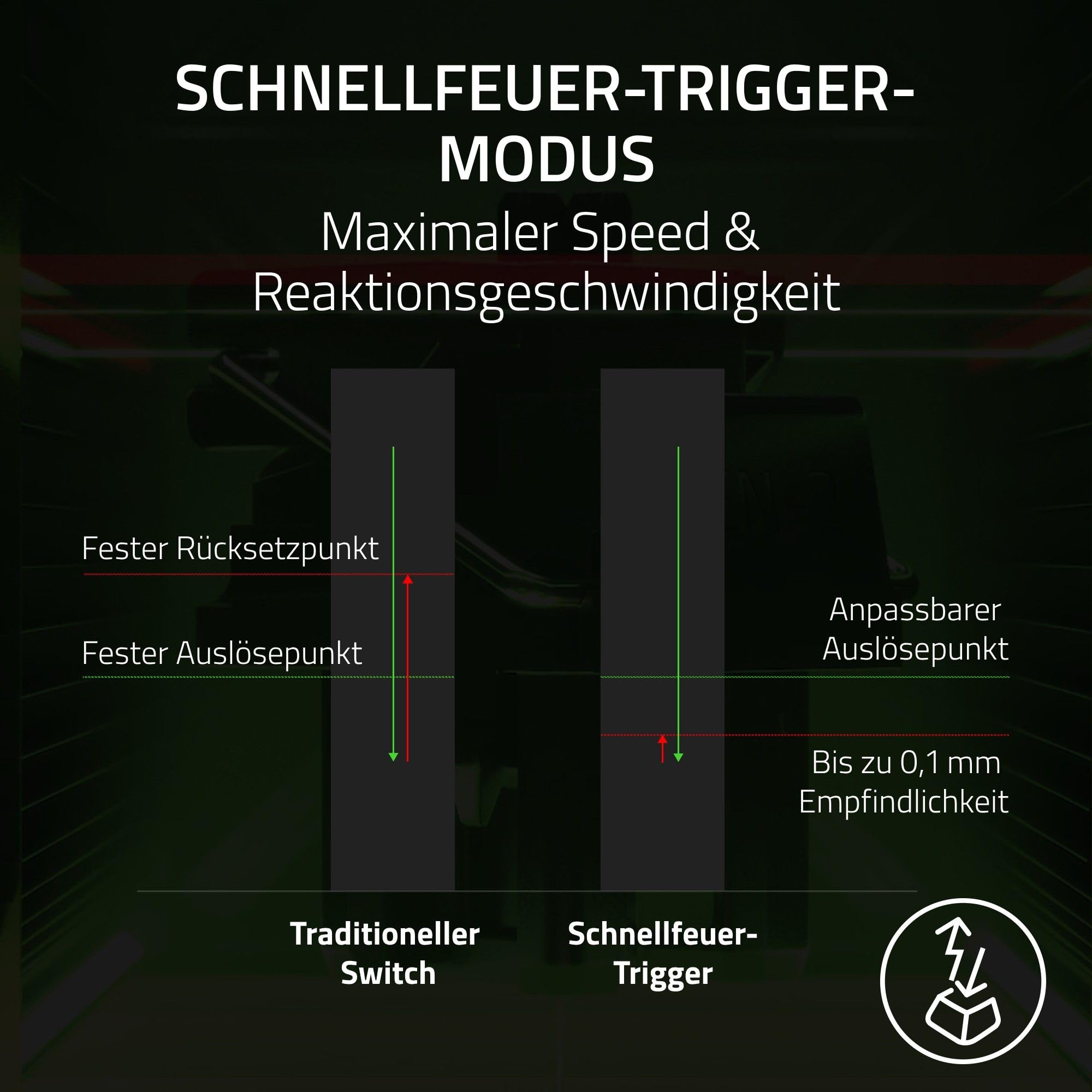 Razer Huntsman V3 Pro Tenkeyless - Analoge optische TKL E-Sport PC Gaming-Tastatur ohne Ziffernblock - Snap Tap - Rapid Trigger - Digitaler Drehregler & Steuerungstaste - QWERTZ DE-Layout | Schwarz