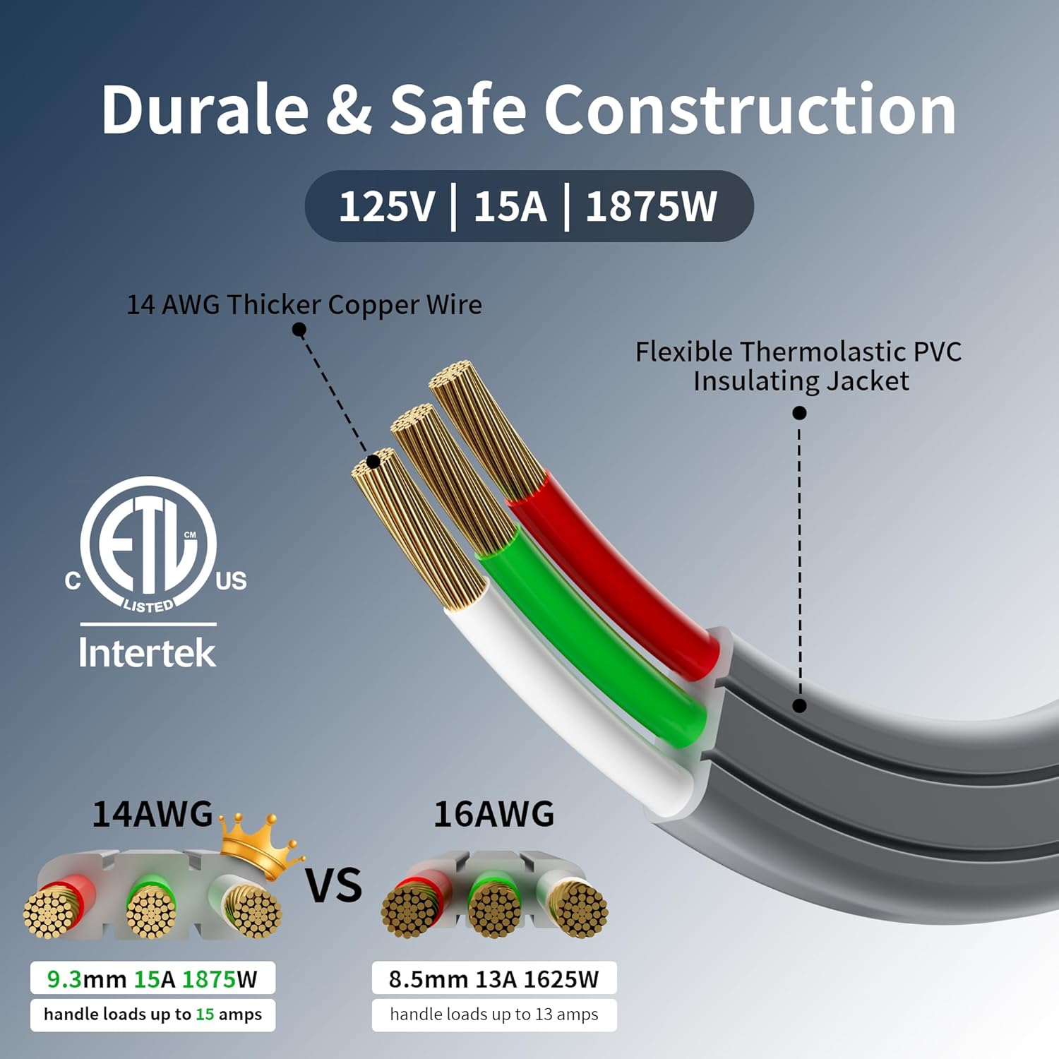 Elecan Appliance Power Extension Cord 4 Ft Gray, 3 Prong Heavy Duty Flat Wire Low Profile Grounded Cable, SPT-3, 14 AWG 15A 125V 1875W for Air Conditioner, Refrigerator & Major AC Units-ETL Listed-4FT - Image 3