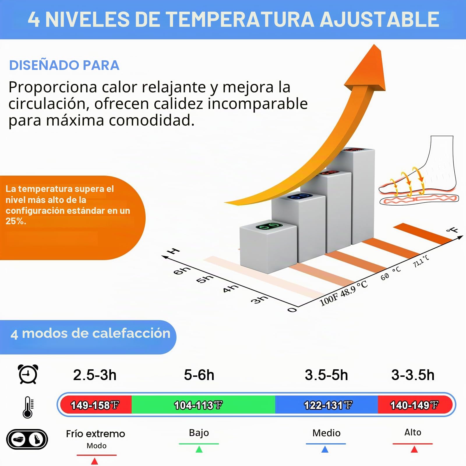 Amiable Zapatillas con Calefacción, Calentador de Pies con Batería de 7,4 V y 3000 mAh, Zapatillas Eléctricas con 4 Nivel, Función Antitacto, Zapatos calefactados para Mantener los