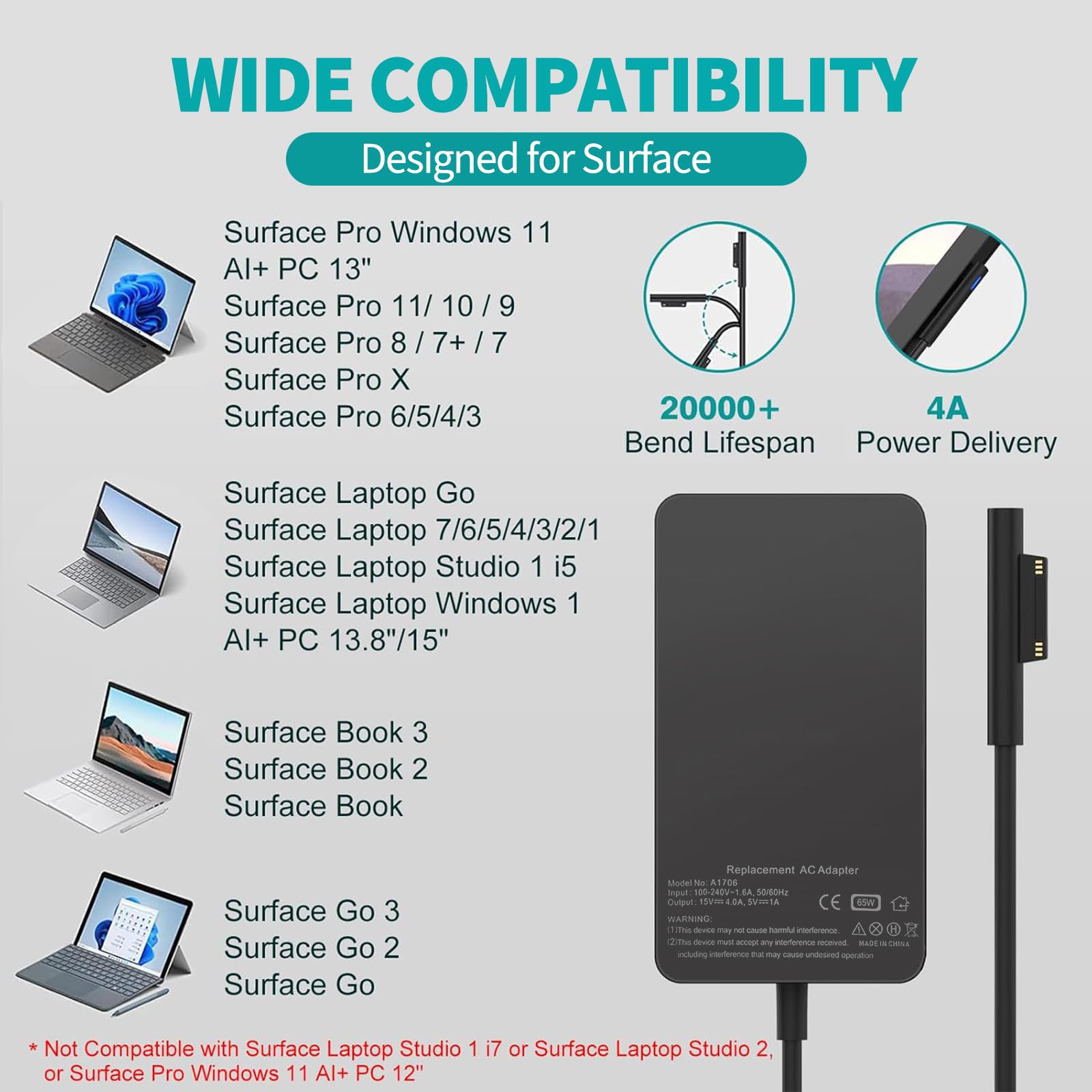 aceyoon Kabel ładujący 65 W do Microsoft Surface Pro 11/10/9/8/7+/7/6/5/4/3/X, 15 V 4 A, kompatybilny z laptopem Surface 7/6/5/4/3/2, do Surface Go 4/3/2, do Surface Book 3/2/1