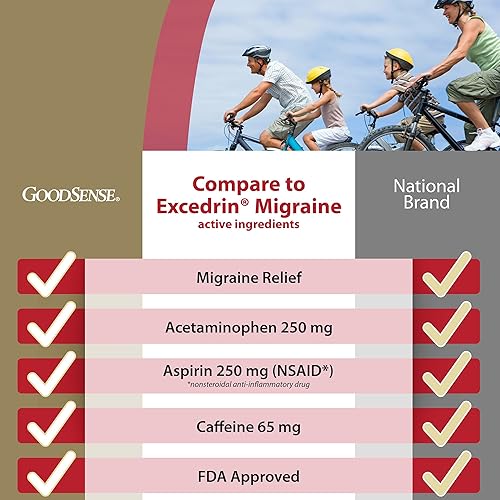Miniatura 3 de GoodSense Cápsulas de gel para aliviar la migraña, acetaminofén, aspirina (AINE) y cafeína, 80 unidades