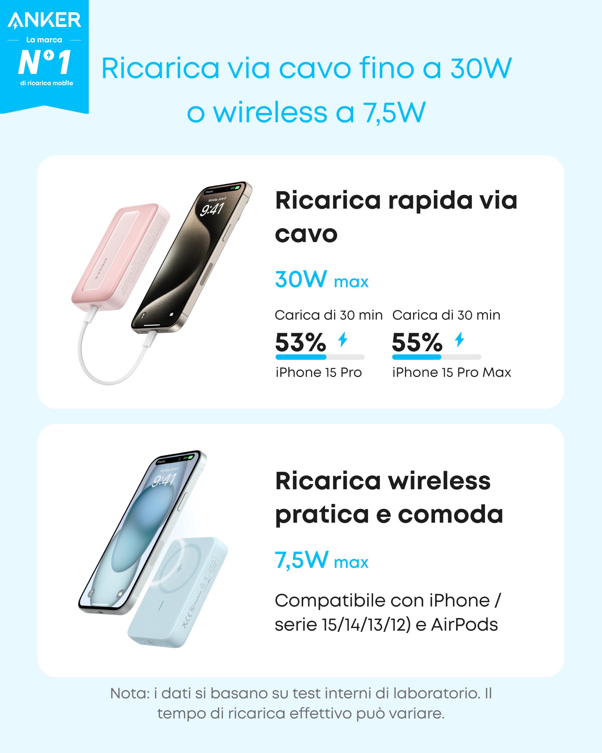 Anker Power Bank MagSafe 10000mAh Wireless