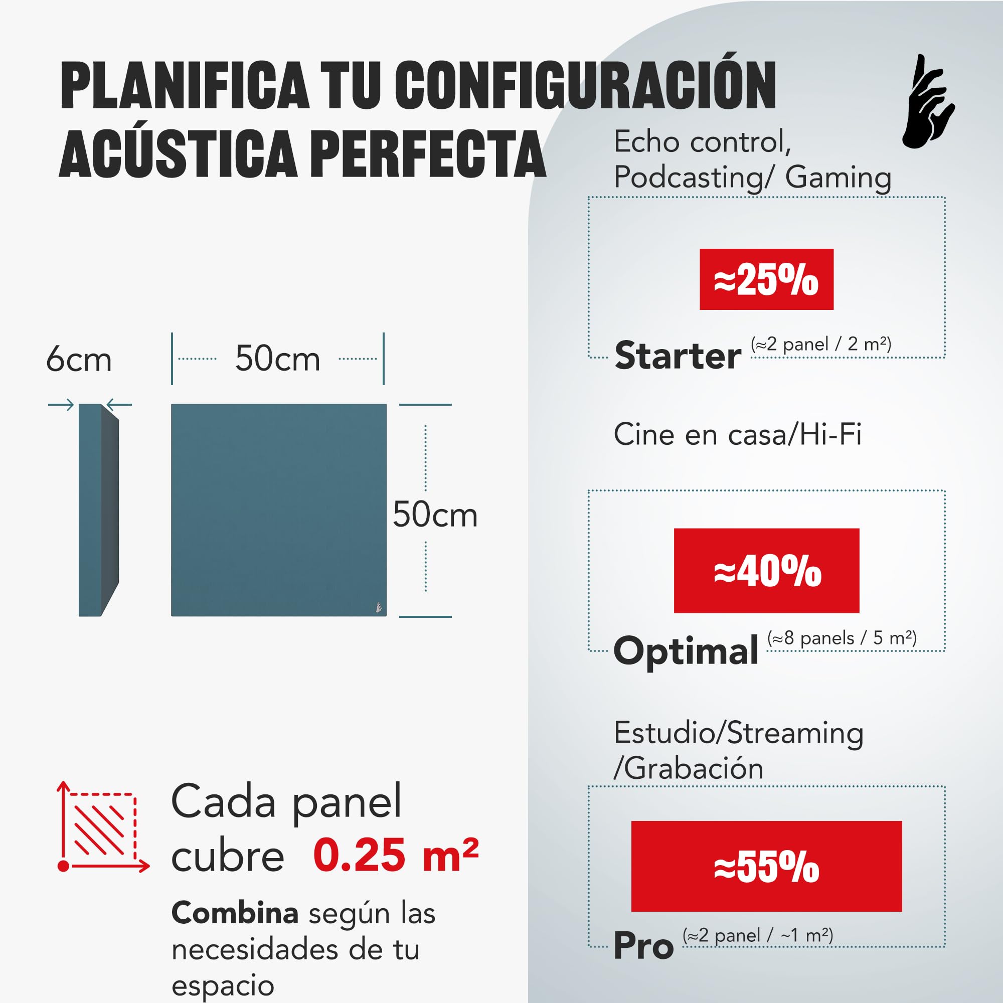 Addictive Sound Panel Acústico Pared Premium, panel acústico calidad de estudio con lana acústica, Clase B de absorción, producido en la UE, kit pared/techo, 50x50x6 cm, 2.5 kg, Antracita