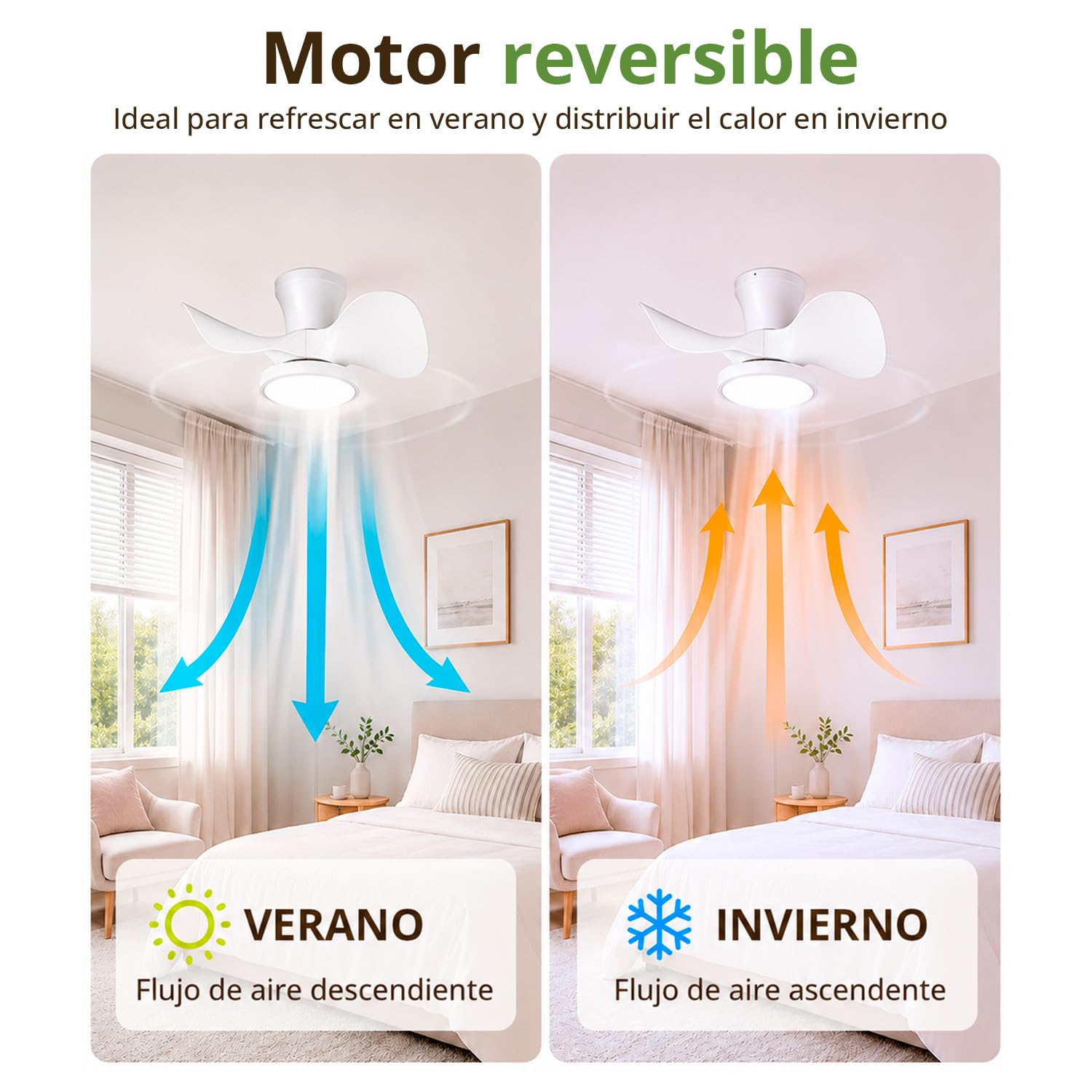 LEDUNI Ventilador de techo con luz LED 20W, motor DC 35W silencioso,ahorro energia y gran volumen de air, mando a distancia para cocina, dormitorio, comedor, patio Modos (Invierno/Verano) (Blanco) | gran volumen de air, silencioso mando a distancia para c