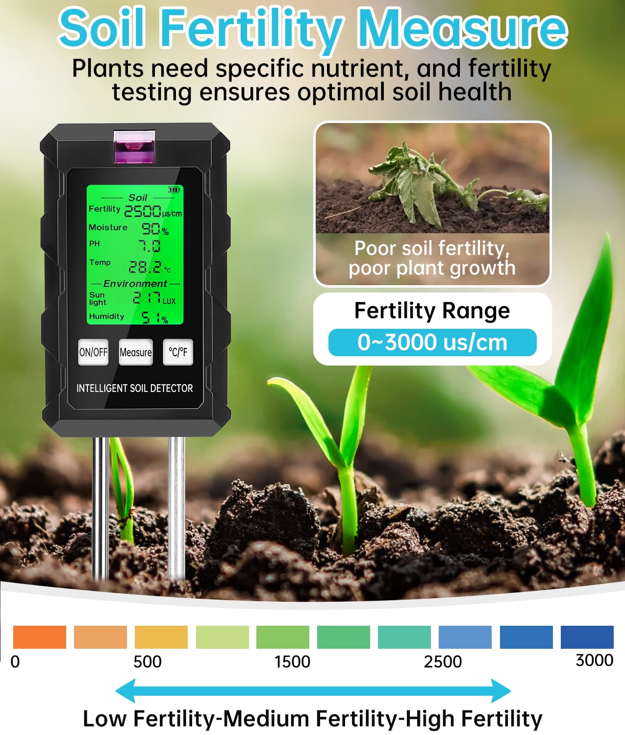 WADEO Medidor de pH del Suelo, Medidor de Suelo 6 en 1, fertilidad del Suelo/Humedad/ph/Temperatura/Sol/Humedad Ambiental, con Doble sonda y Pantalla LCD retroiluminada, para la Granja/jardín/césped