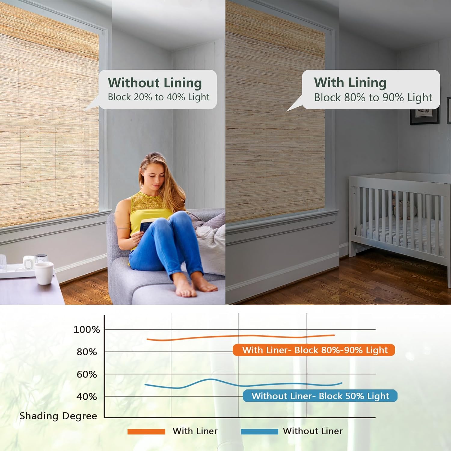 Cordless Blackout Bamboo Roman Shades, Natural Woven Reed Window Shades with 6 Inches High Valance, Custom Privacy Lined Bamboo Blinds for Indoor Windows, Doors, Blue Green