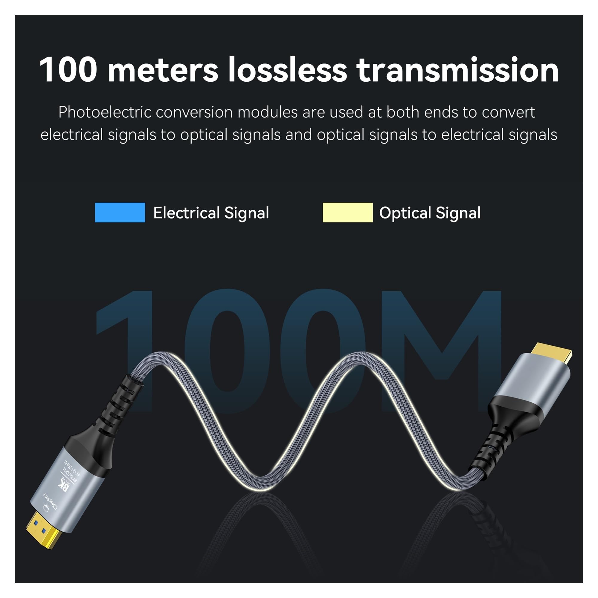 Cable HDMI 2.1 De Fibra Óptica De 48 Gbps, 8K@60Hz 4K@120Hz, HDR Dinámico EARC HDCP 2.3, Compatible Con Smart TV, Consolas De Juegos, Reproductores De Blu-ray(50m)