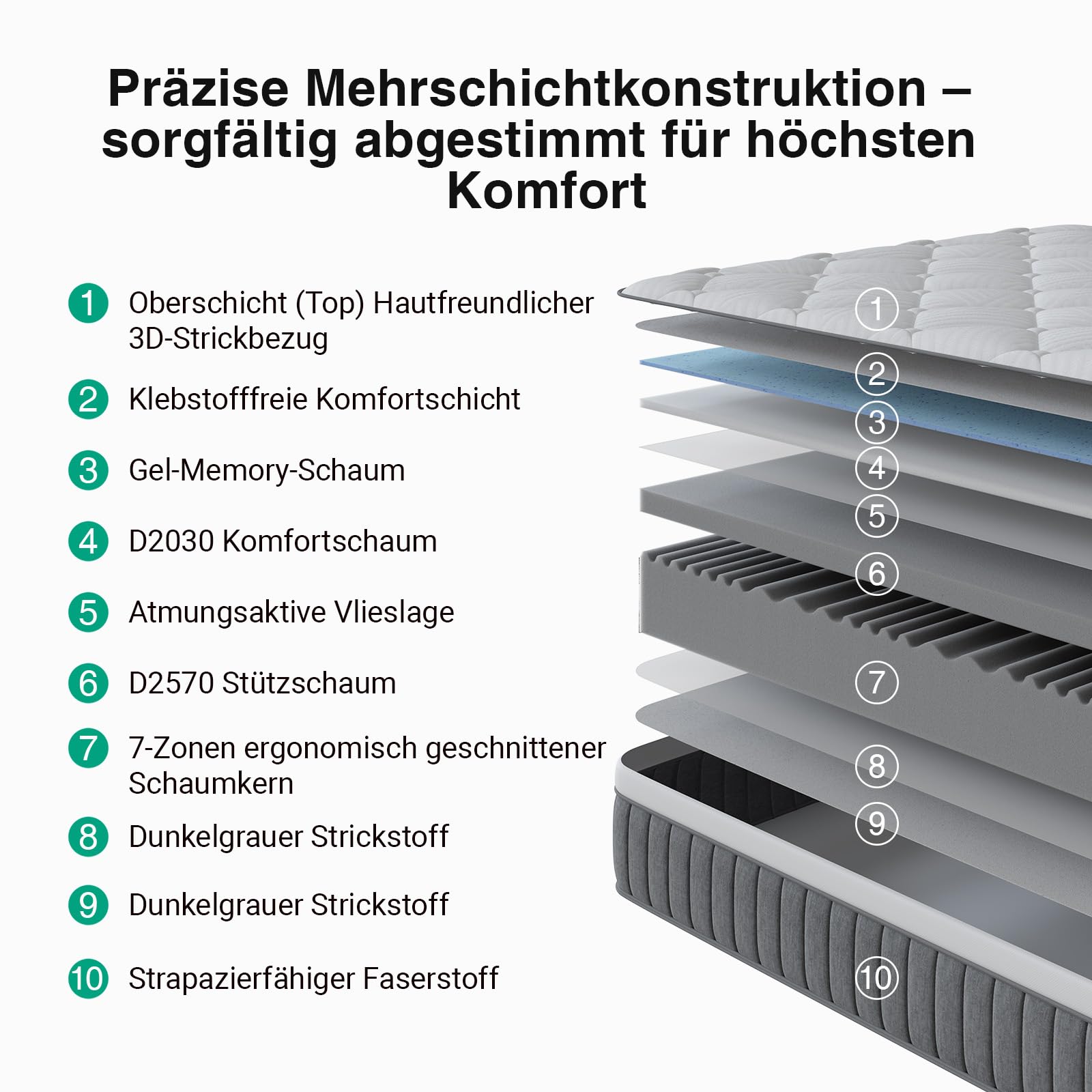 Novilla Matratze 120x200, H3 7-Zonen Duale Kühltechnologie Schaummatratze, 25 cm Höhe Kaltschaummatratze, Stabiler Rand, Bequem und atmungsaktiv Rollmatratze, Öko-Tex Zertifiziert