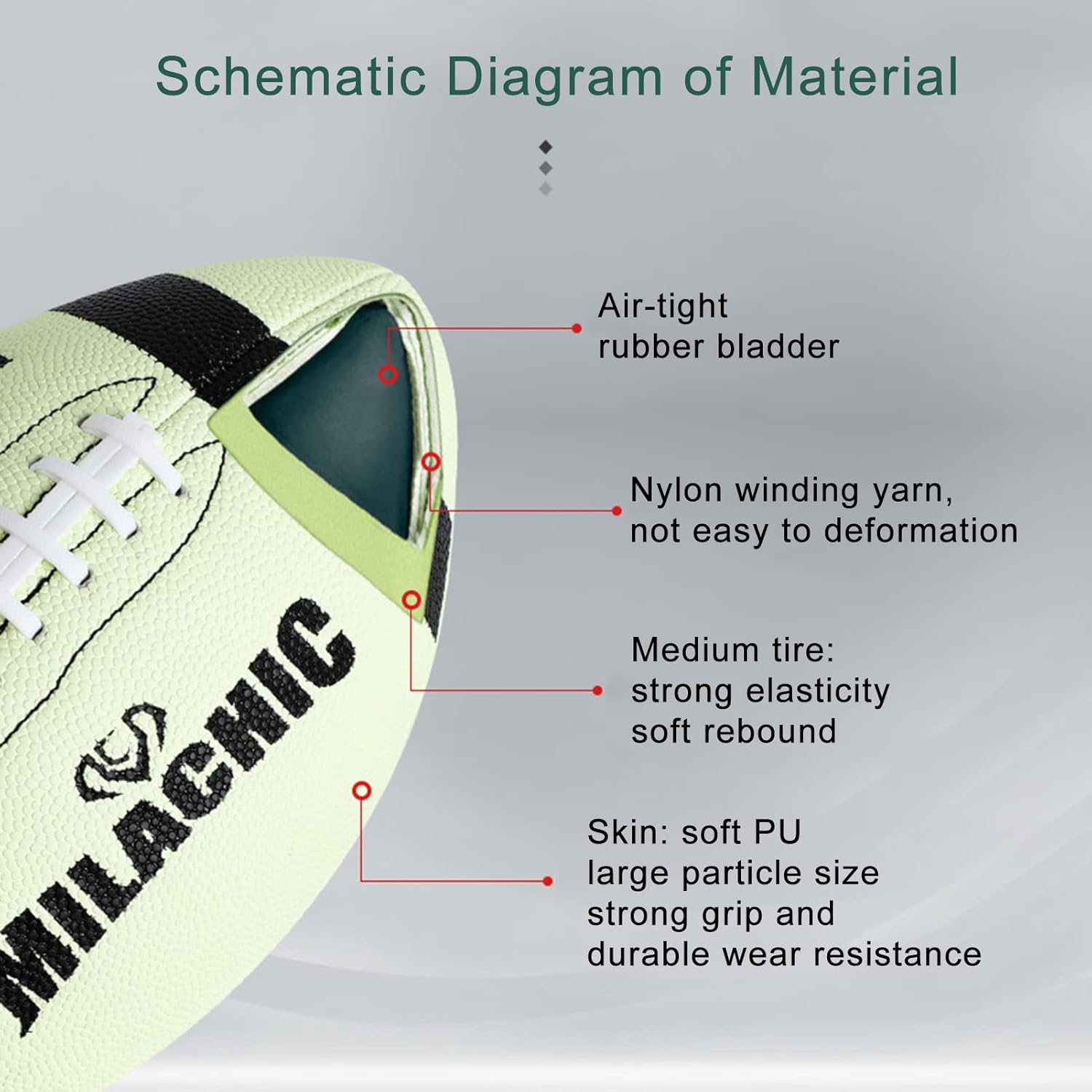 Glow in The Dark Football Size 9 & Youth Size 6, Luminous Glowing Footballs Super Grip Composite Leather Football Balls with Pump and Ball Carry Bag