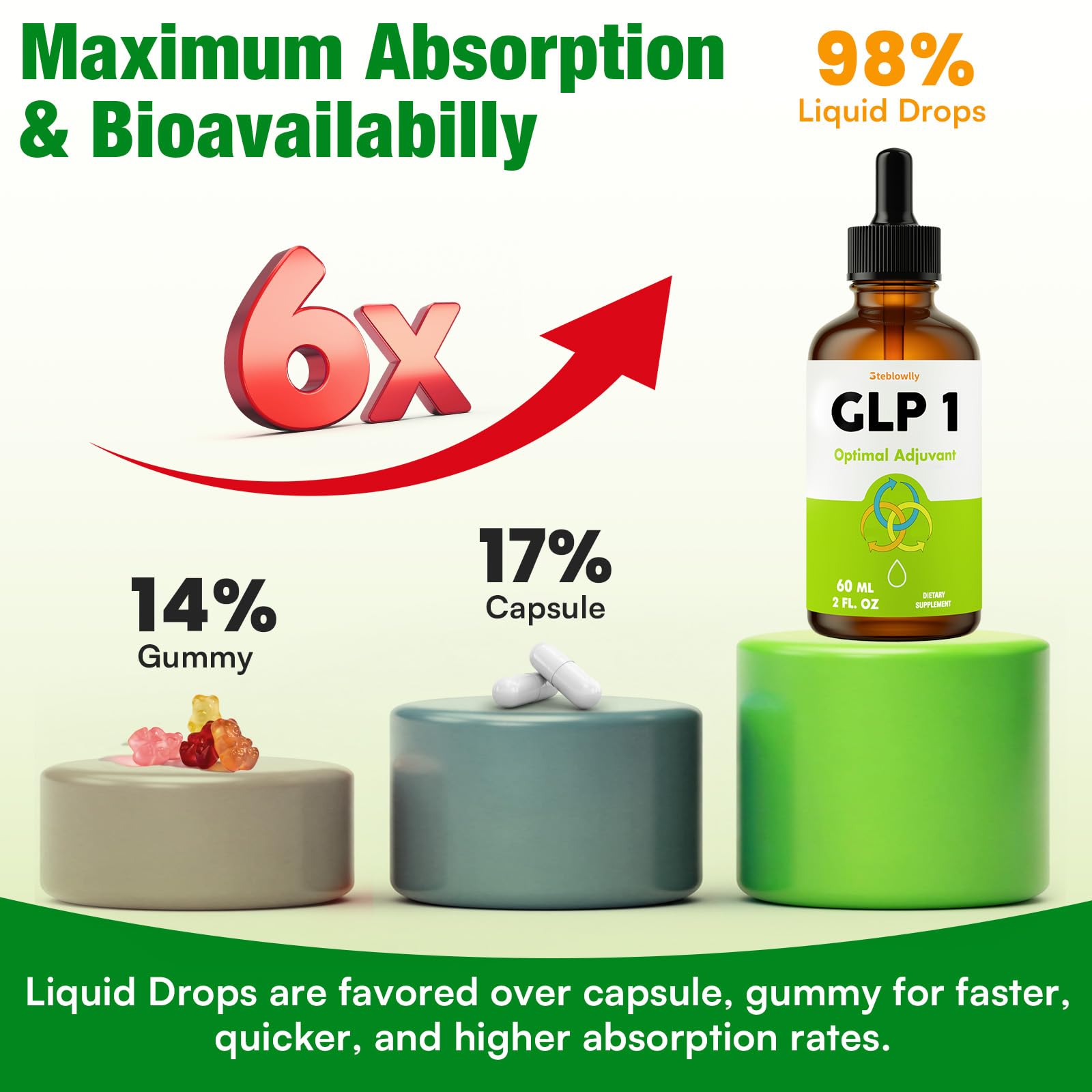 krn　TIPISM 06 LOTION & 01 SUPPLEMENT Amazon.com: Steblowlly Glp 1 Liquid Drops for Women & Men, 27-in-1