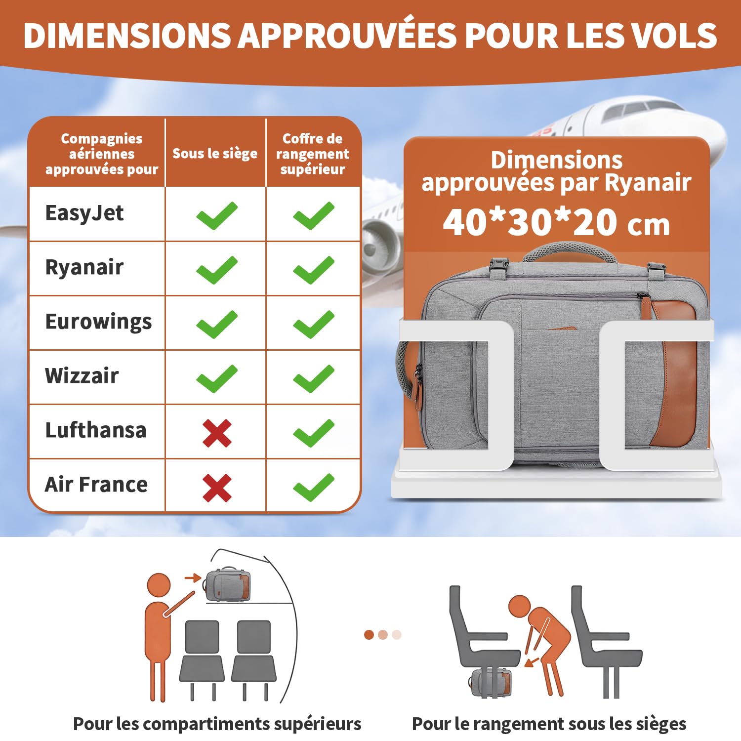 ZOMFELT Sac a Dos 40x30x20, 24L Sac a Dos Voyage Cabine Avion Hommes Femmes, sac cabine avion 40x30x20 pour Ryanair Wizzair Eurowings, Sac à Dos Adapté aux Ordinateurs Portables de 15,6 Pouces, Gris