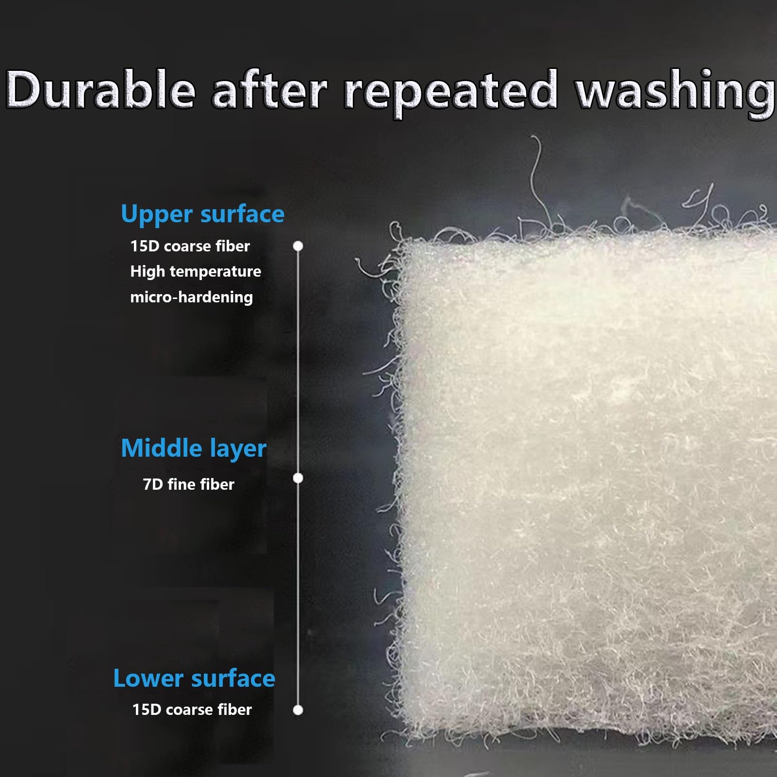 Tampon filtrant pour Aquarium, Largeur 15,7 Pouces, en Coton réutilisable, découpable, pour bassins extérieurs et Aquariums(13.1ft)