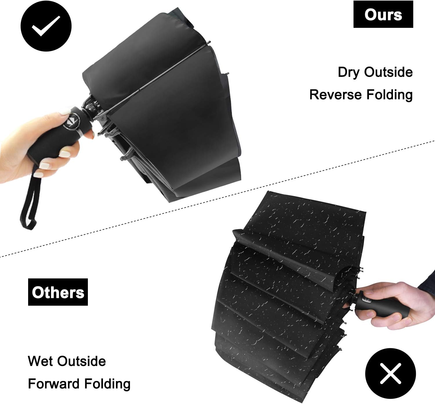 Brainstorming Inverted Travel Umbrella, Compact Folding Reverse Umbrella, Auto Open and Close Windproof Umbrella with 8 Fiberglass Ribs, Teflon Umbrella in Rain and Sun for Women and Men-Black