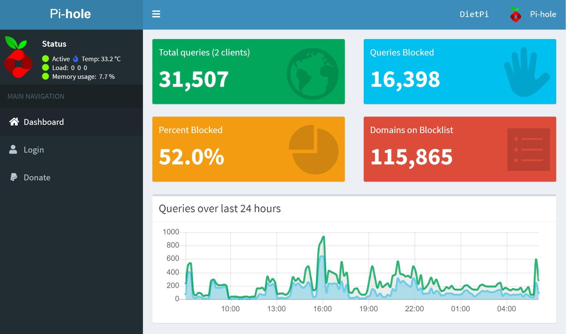 Wow! Results are amazing!