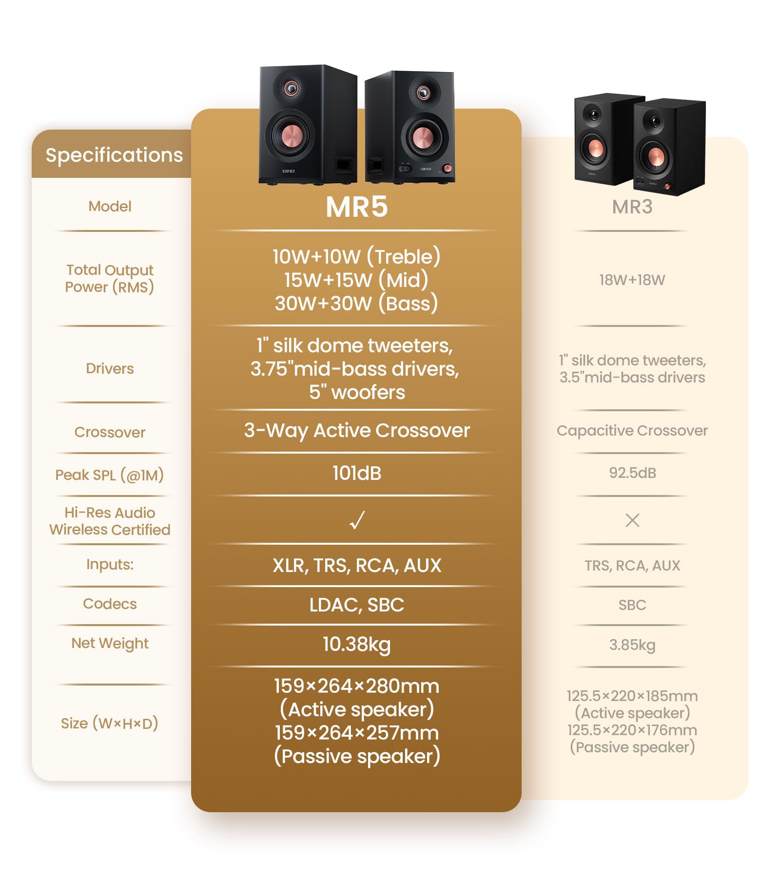 Edifier MR5 2.0 Studio Monitor Bookshelf Speakers, 110W(RMS), Hi-Res Audio, Bluetooth 6.0, 3-Way Active Design, Room Compensation, XLR/TRS/RCA Inputs, Compact Size for Home Studio & Music - Black