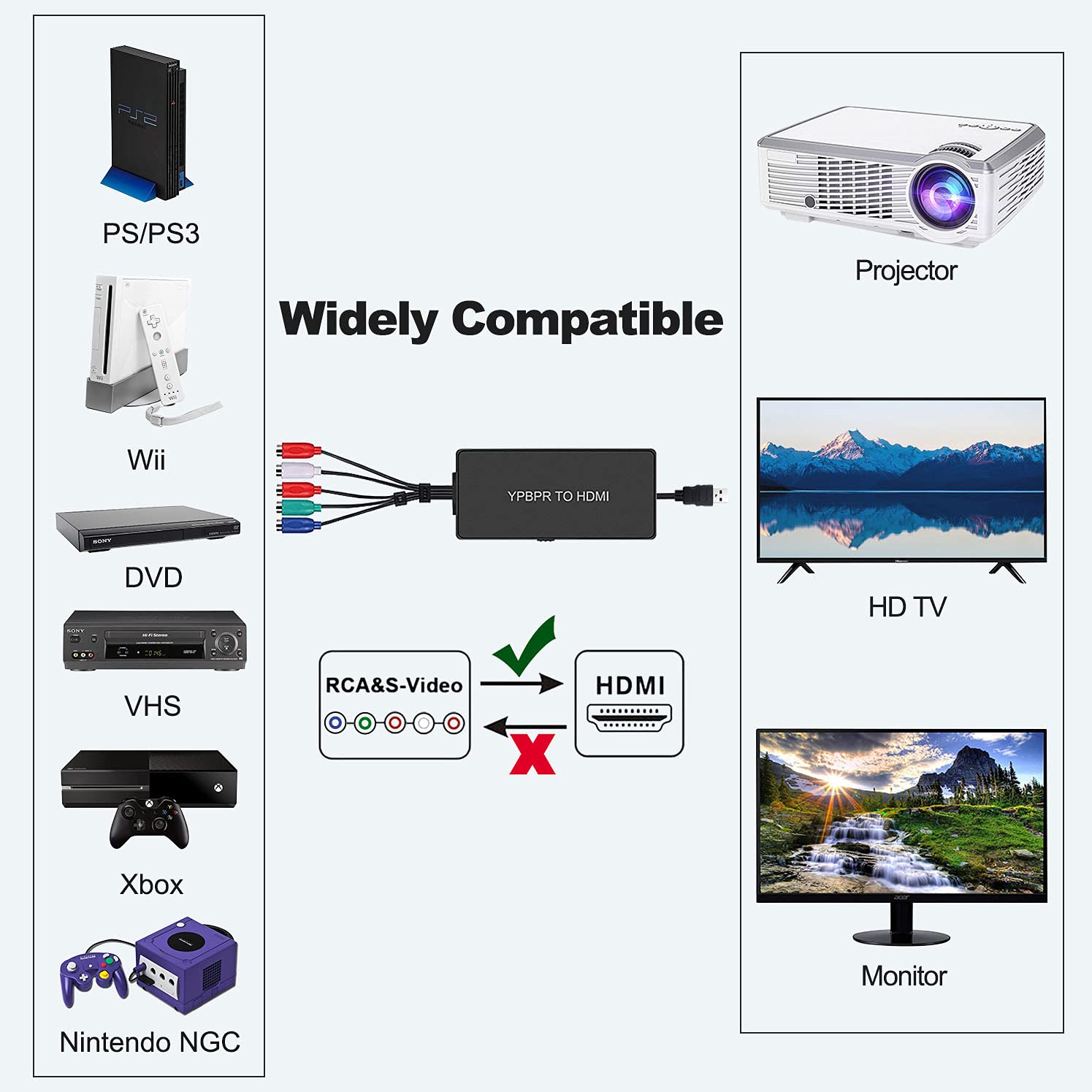Dingsun Convertidor de componente macho a HDMI, adaptador YPbPr a HDMI con resolución de cable HDMI es de hasta 1080p para TV HD, reproductor de DVD, STB, reproductor de Blu-ray, etc.