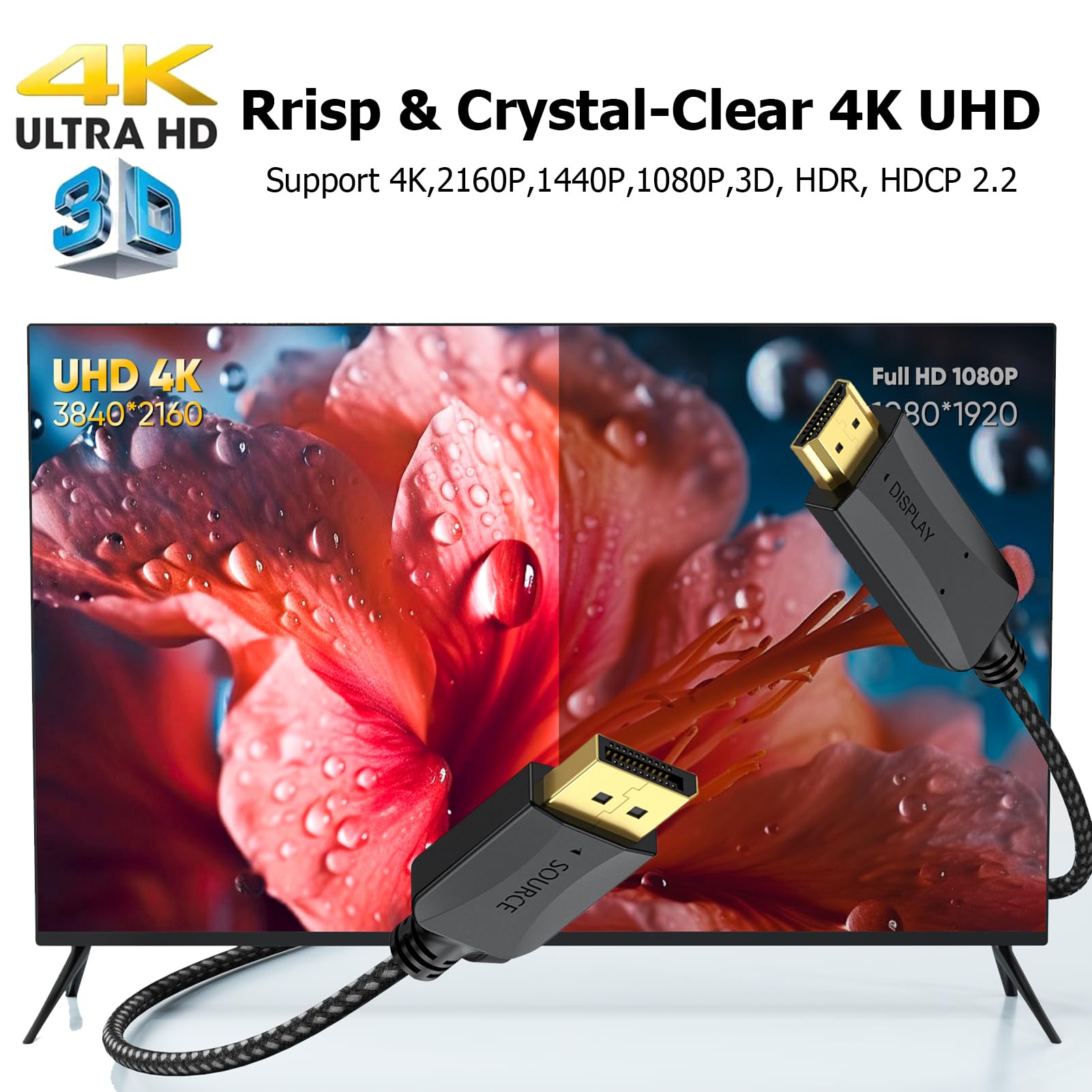 HDMIケーブル×３ + DPケーブル×３ Amazon.co.jp: 薄型ディスプレイポート - HDMIケーブル 20個パック 3