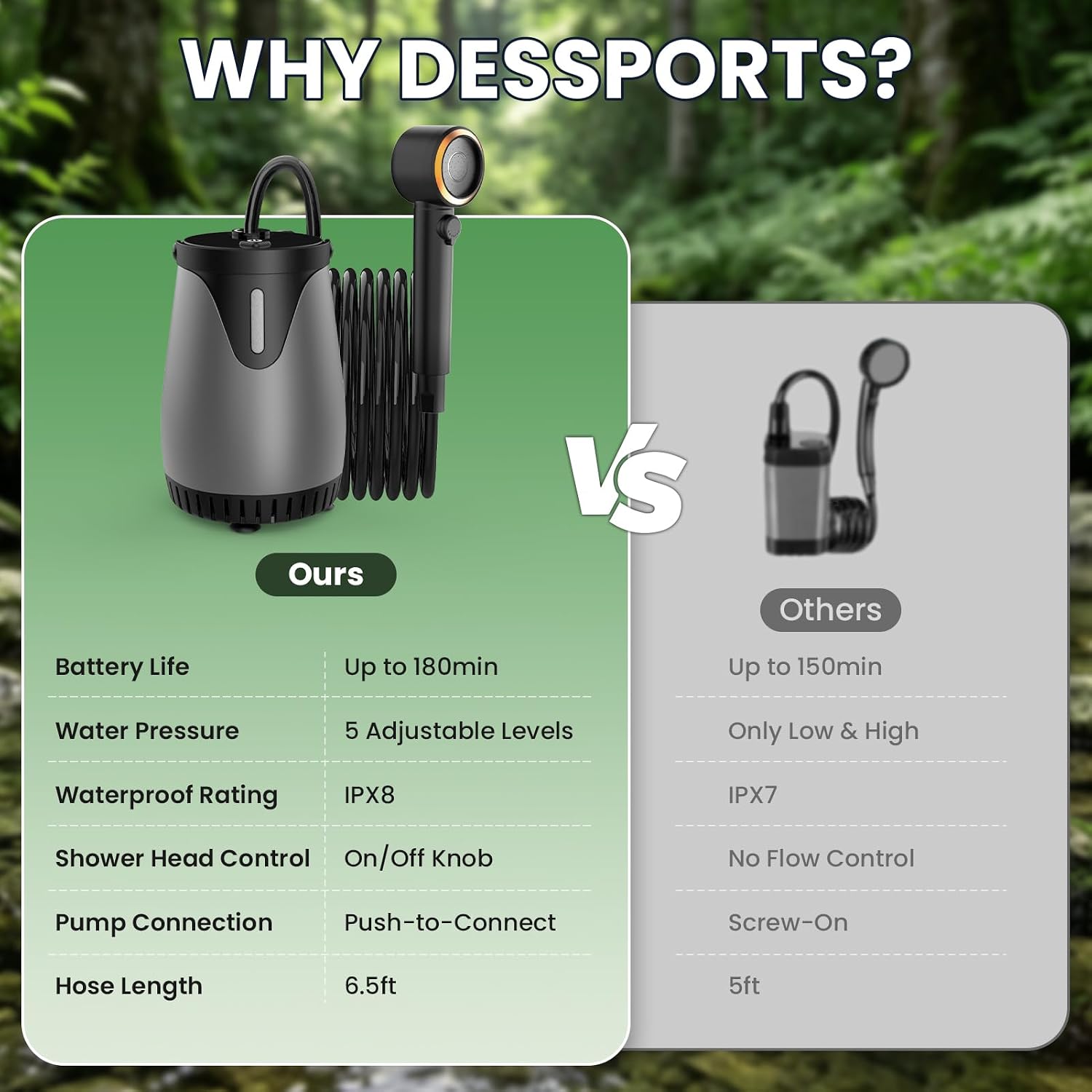 dessports Portable Camping Shower, 6000mAh Rechargeable Outdoor Shower Pump | 5 Speeds & 4 Spray Modes, 180min Runtime, Dual Washable Filter, Quiet Motor, Real-Time LED Display, J-Hook & Suction Cups