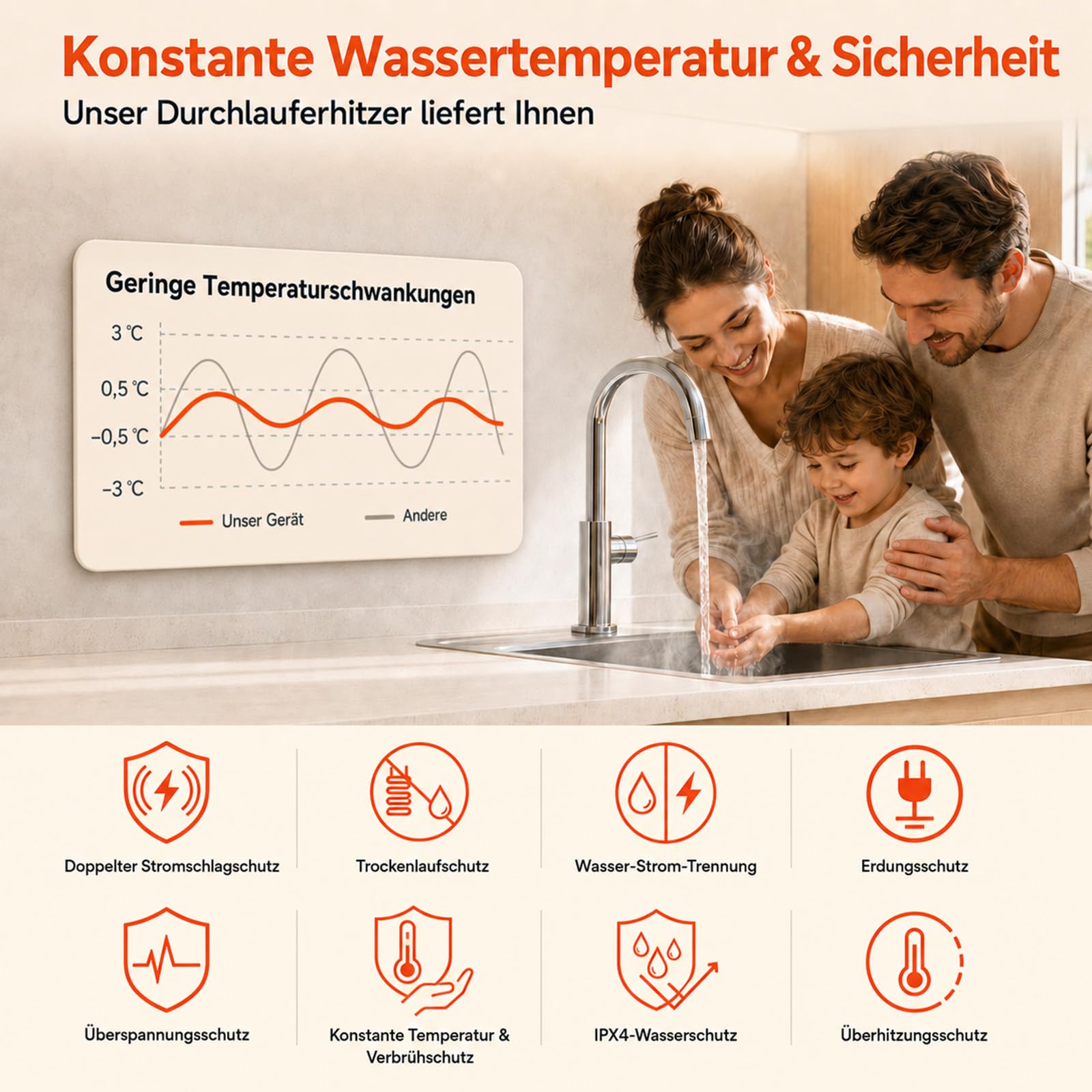 Elektrischer Durchlauferhitzer 5500 W 230 V, Mini Durchlauferhitzer mit LED-Temperaturanzeige, Einstellbar 20-55 °C, IPX4 Wasserdicht, Elektrischer Warmwasserbereiter für Dusche, Küche, Waschbecken