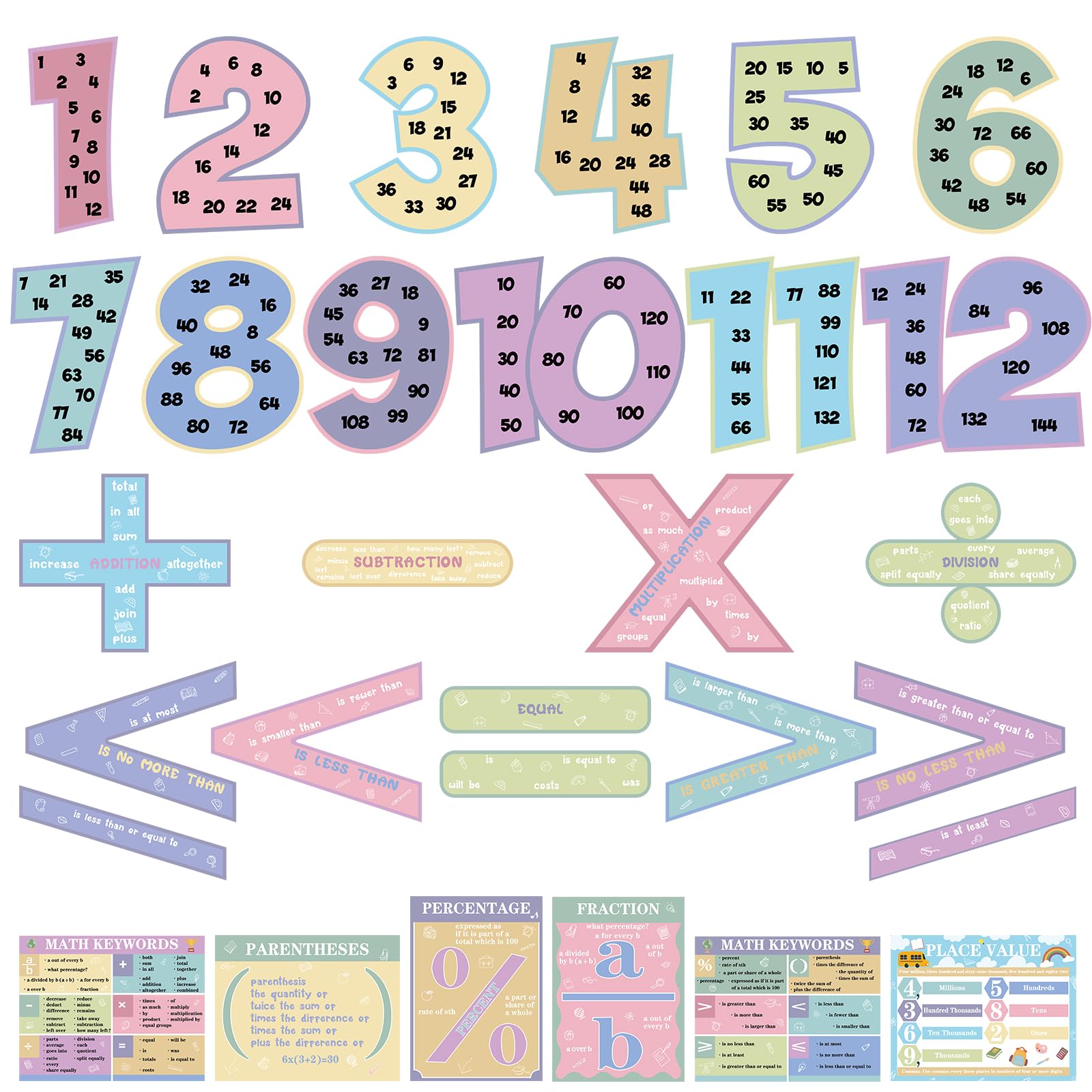 Eersida 27 Pcs Educational Math Posters Set Include 15 Keywords Math Multiple Posters 12 Multiplication Numbers 1-12 Flyers for Classroom Elementary