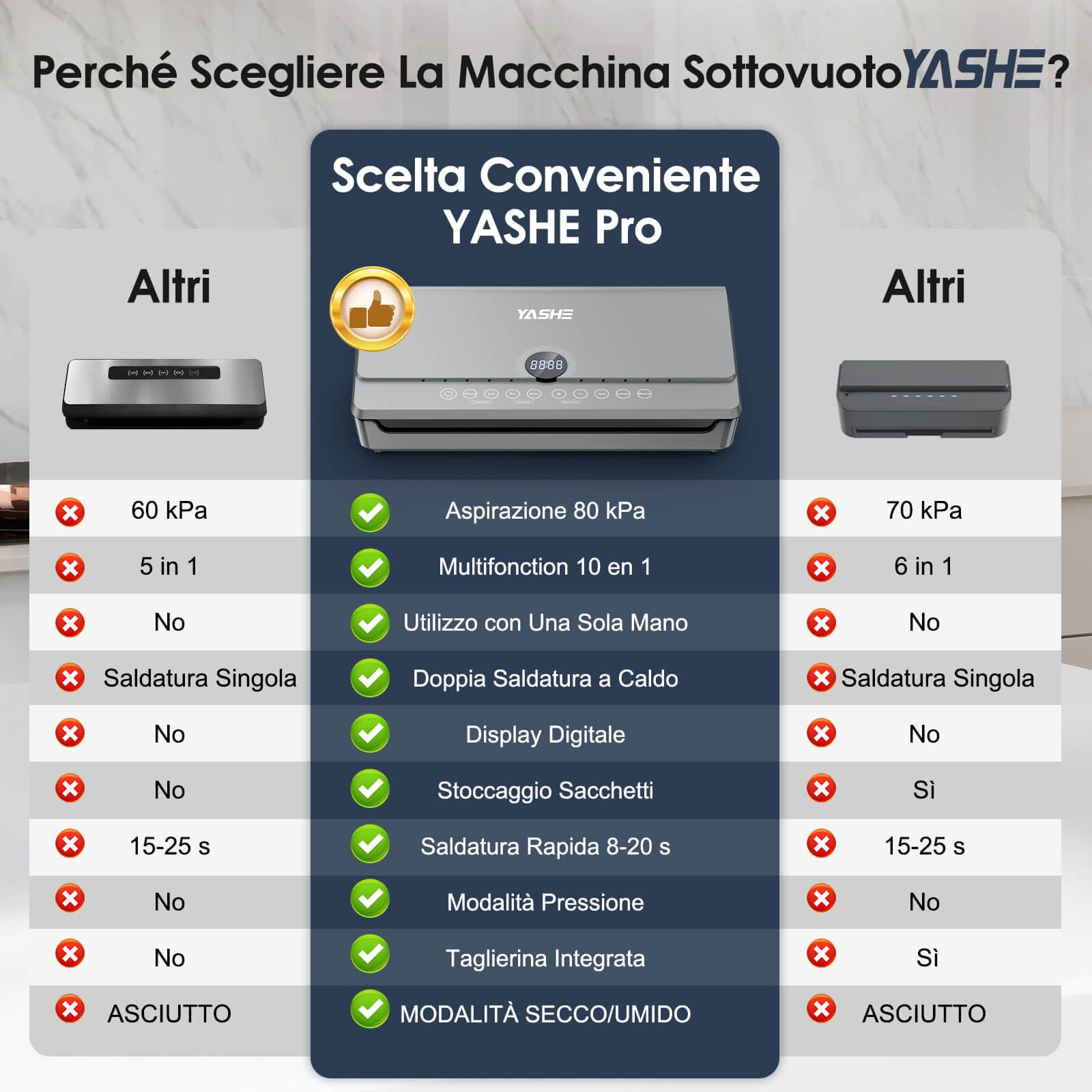 YASHE Macchina Sottovuoto Alimenti 80KPa, 10 in 1 Macchina Sottovuoto con Coperchio Magnetico, Doppio Sigillo e Doppia Pompa, Vano Porta Rotolo Integrato, 1 Rotolo da 20x300cm Incluso