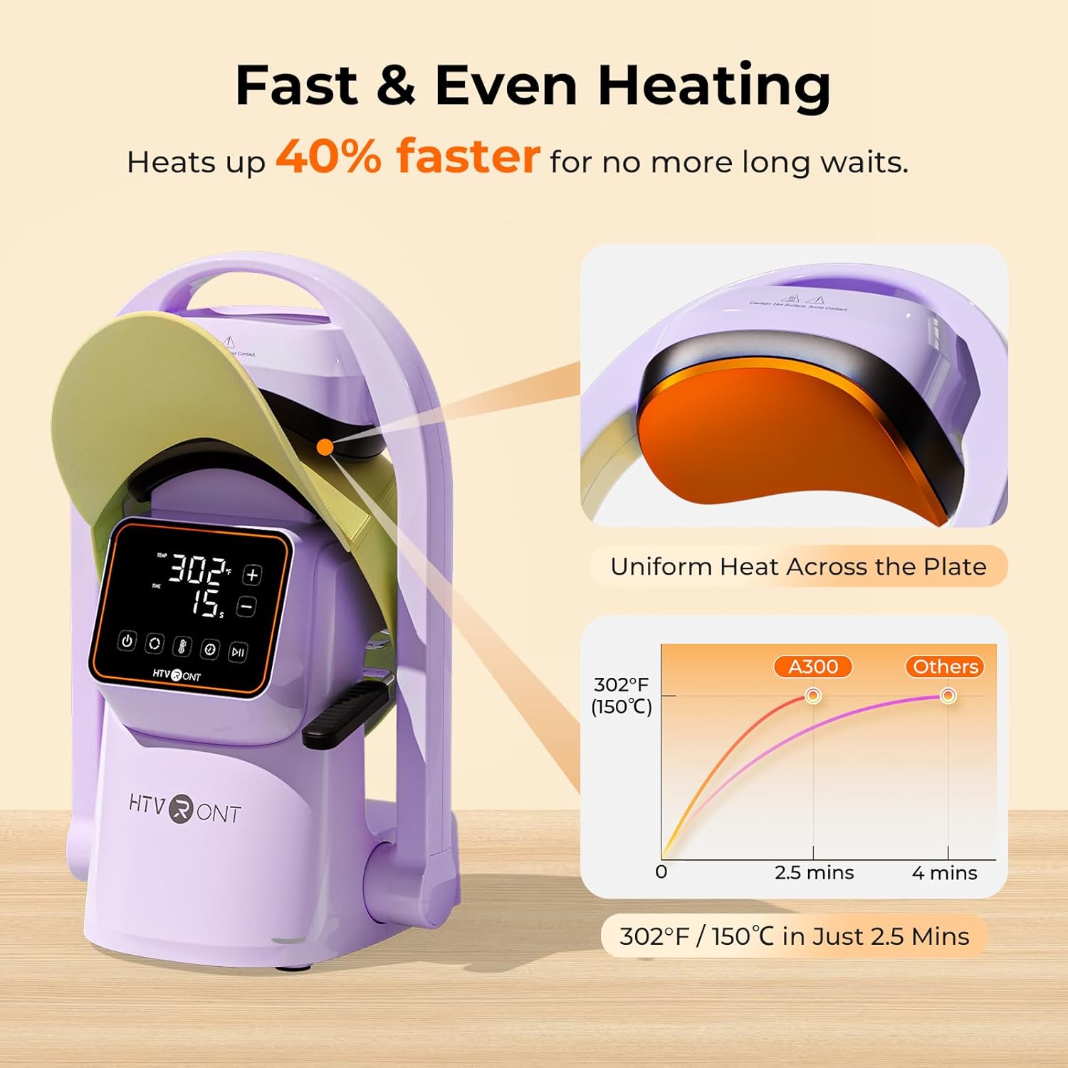 HTVRONT Auto Hat Press Machine - Hat Heat Press Machine with Precise Temp&Timer Control, Hat Heat Press Machine for Caps with 2 Platens, Compatible with DTF Film, Embroidery, Sublimation (Purple)