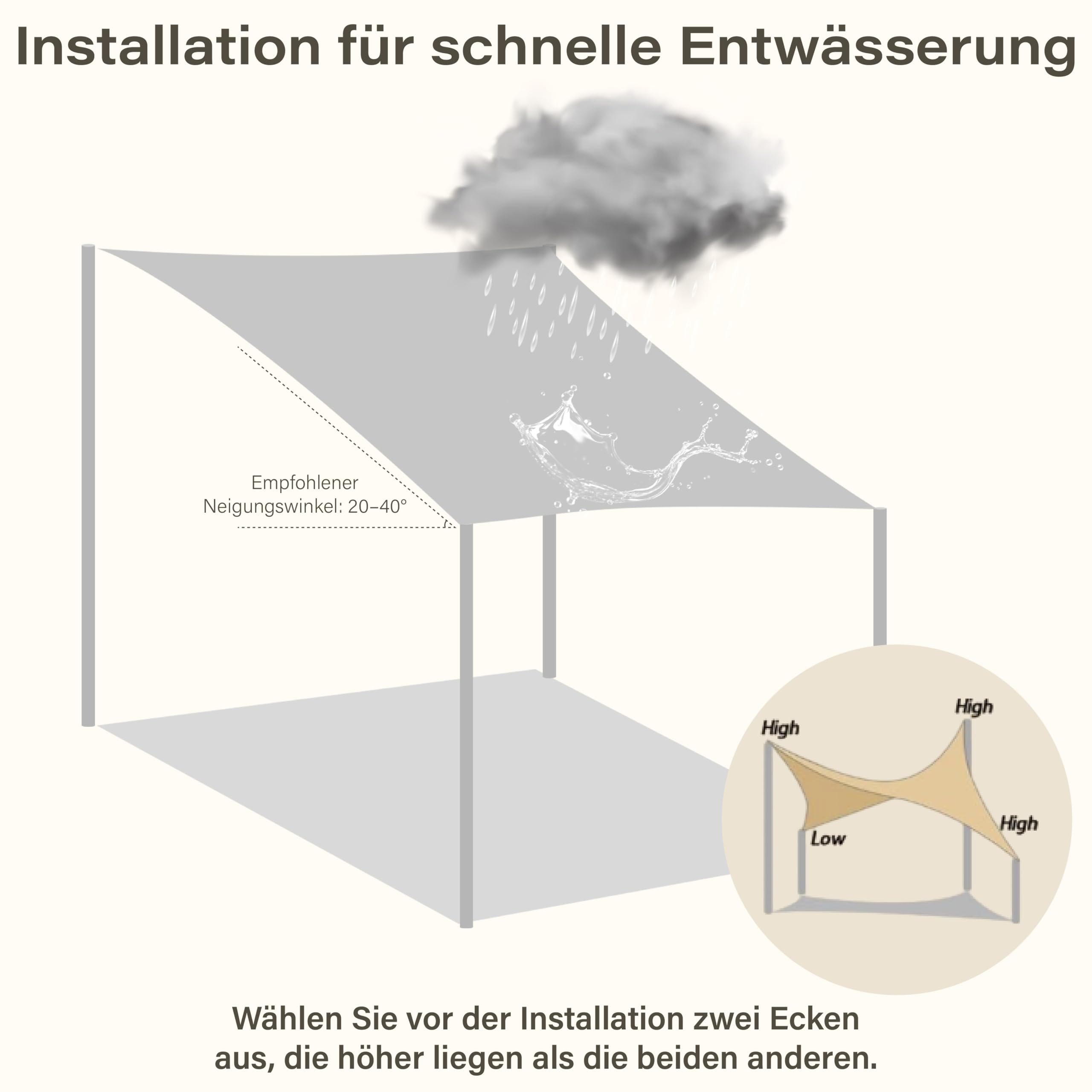 Tenda da Sole per Esterno Impermeabile Quadrata 3 x 3 m Vela Parasole con Occhielli per Giardino Piscina Balcone