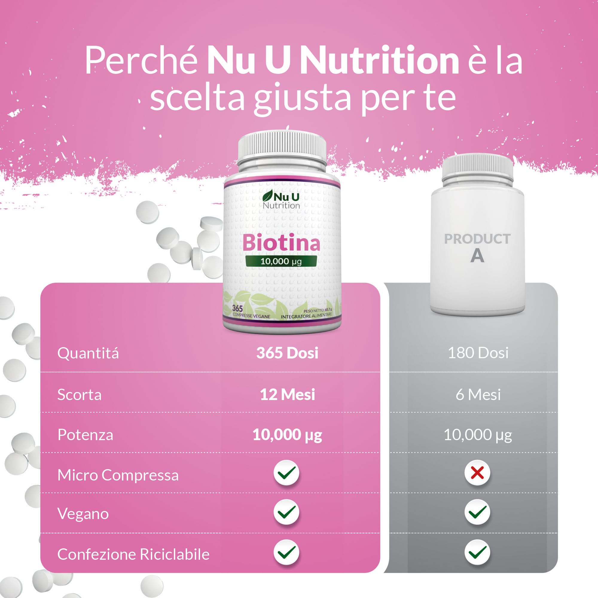 Biotina 10000 mcg - 365 Compresse Vegane - 1 Anno di Trattamento - Integratore per Crescita Capelli, Unghie & Pelle - Prodotto in Europa - Nu U Nutrition