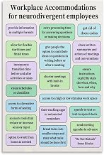 Neurodivergent Workplace Accommodations Poster Inclusive Workspace And Support Strategies Reference Canvas Painting for Living Room Bedroom Decor 24x36inch(60x90cm) Unframe-style