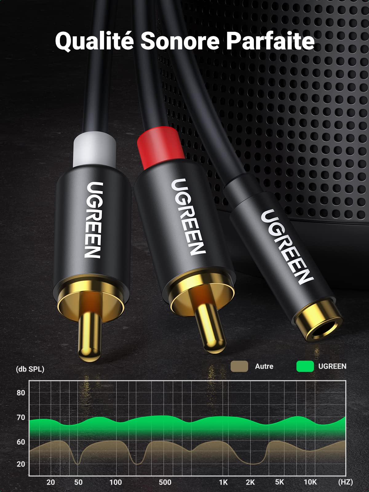 UGREEN Câble RCA Jack 3.5mm Femelle vers 2 RCA Mâle Adaptateur Stéréo Compatible avec Téléphone TV PC Tablette Ampli Chaîne HiFi Barre de Son Home Cinéma Enceinte 25CM