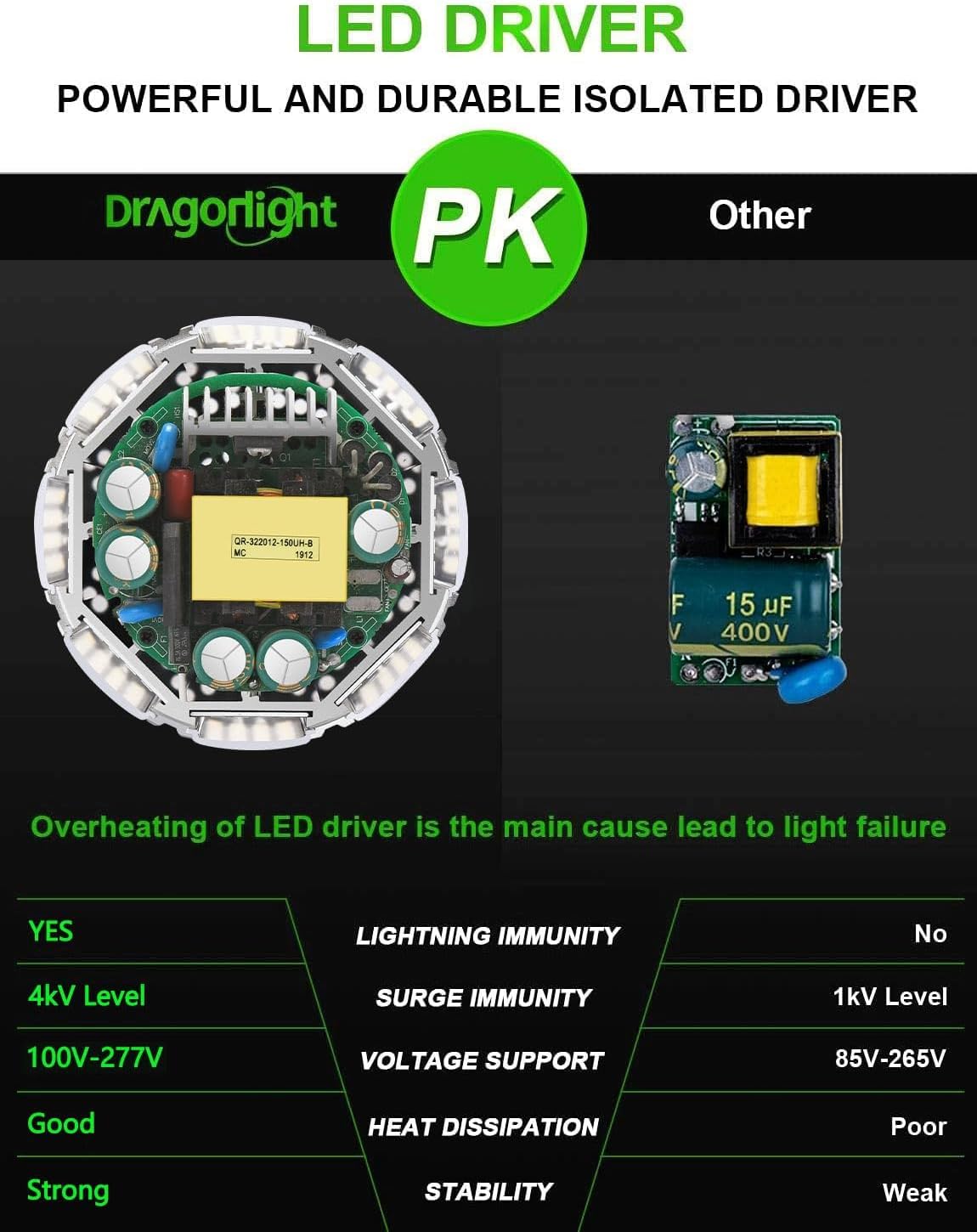 DragonLight Upgraded 240W Commercial Grade Corn LED Light Bulb Fanless (1200 Watt MH/HPS Replacement) E39 Mogul Base 4000K 32,400LM - Good for High Bay Area Lighting and Indoor Plants Growing