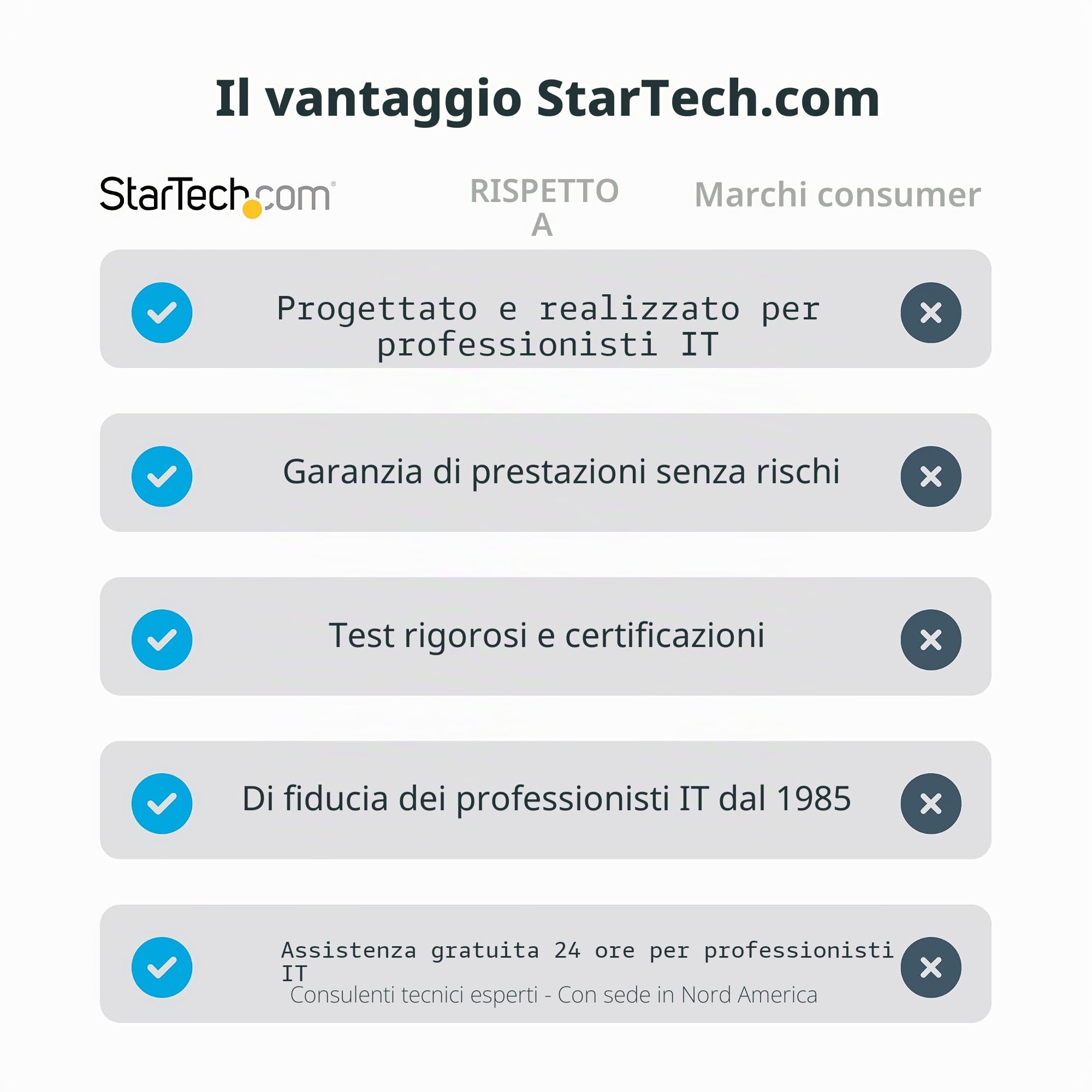 StarTech Hub USB-C 4 Porte 5Gbps, Interruttori On/Off (5G4AIBS-USB-HUB-EU) | Alimentatore Incluso, Adattatore USB-C a USB-A, Espansione USB