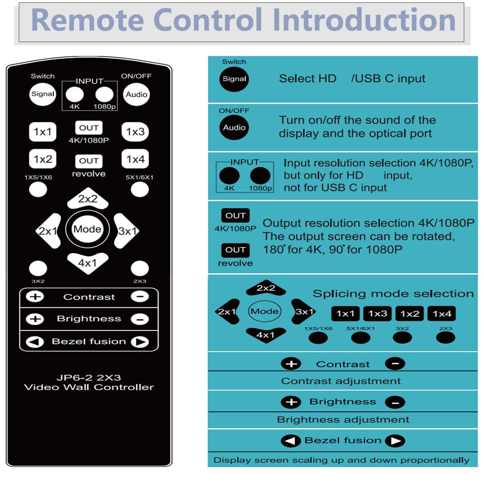 Plyisty Controller per Parete Video con Interfaccia Multimediale HD a 6 Vie, Ingresso 4K 30Hz Uscita 1080P 60Hz, con 14 modalità di Visualizzazione Rotazione di 180 Gradi (Spina europea)