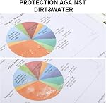 Sheet Protectors, PANDRI 200 Pack Clear Heavy Duty Plastic Page Protectors Sheet Reinforced 11-Hole Fit for 3 Ring Binder Fits Standard 8.5 x 11 Paper, 9.25 x 11.25 Top Loaded, Acid Free