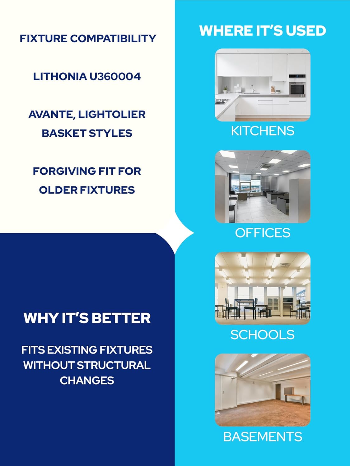 KASTLITE Fluorescent Light Covers for Ceiling Lights | Film Lens Overlays for Lithonia U360004 | 4FT 0.020" Gauge Acrylic Overhead Lighting Replacement Filters | LED Diffuser Sheet Panels, 10-Pack