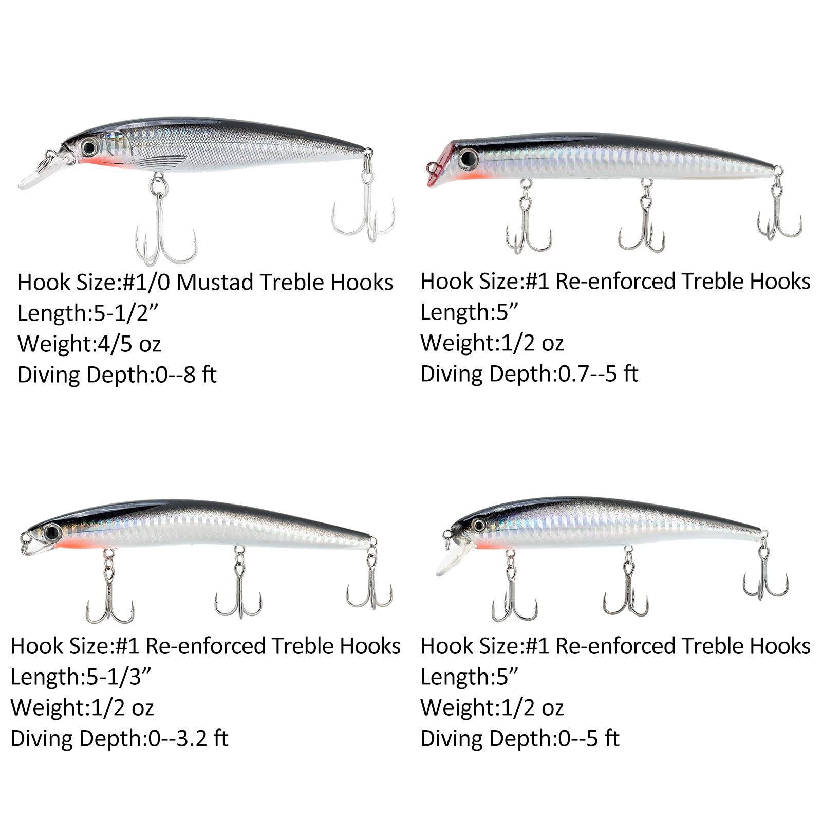 Dr.Fish Saltwater Fishing Lures Kit 5in Minnow Plugs Topwater Popper