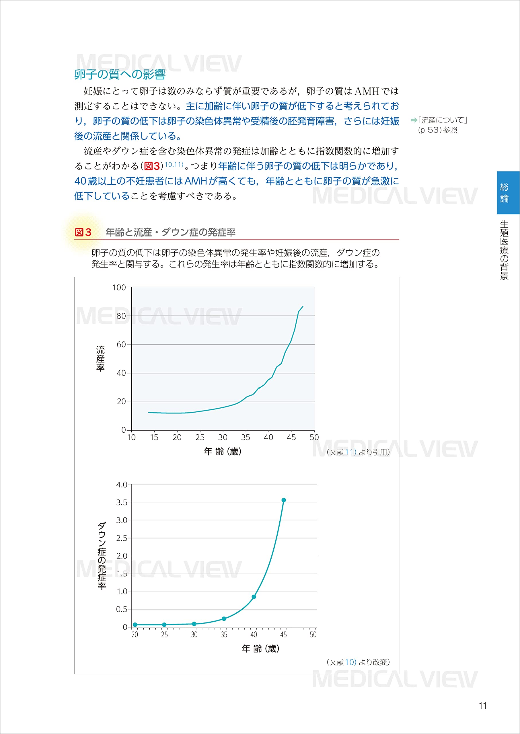 データから考える 不妊症・不育症治療 希望に応える専門外来の診療指針 データから考える不妊症・不育症治療−希望に応える専門外来の