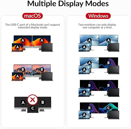 Miniatura 7 de Estación de acoplamiento de acceso AV, conmutador KVM, 2 monitores, 2 portátiles, conmutador KVM 4K, monitor doble, PD de 100 W para cada PC,